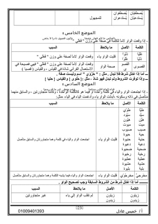 ‫يان‬َ‫ى‬‫يصطف‬ُ
‫يان‬َ‫ى‬‫يستدع‬ُ
‫يصطفوان‬ُ
‫يستدعوان‬ُ‫للمجهول‬
‫الموضع‬‫الخامس‬:
‫بالعكس‬‫جا‬‫لم‬‫فعلى‬‫وصفا‬‫وكون‬‫قصوى‬‫نادرا‬‫ل‬‫يخفى‬
‫إذا‬ -‫وقعت‬‫الواو‬‫ا‬ً ‫لم‬‫للكلمة‬‫في‬‫صفة‬‫علي‬‫وزن‬‫لي‬َ‫ى‬‫ع‬ْ  ‫ف‬ُ 
‫الكلمة‬‫الصل‬‫ما‬‫يلحظ‬‫السبب‬
‫يا‬َ‫ى‬‫ل‬ْ ‫ع‬ُ
‫يا‬َ‫ى‬‫ن‬ْ ‫د‬ُ
‫وا‬َ‫ى‬ ‫ن‬ْ ‫د‬ُ
‫وا‬َ‫ى‬ ‫ل‬ْ ‫ع‬ُ
‫قلبت‬‫الواو‬‫ياء‬‫وقعت‬‫الواو‬‫ا‬ً ‫لم‬‫لصفة‬‫علي‬‫وزن‬‫لي‬َ‫ى‬‫ع‬ْ  ‫ف‬ُ 
‫القصوى‬
‫القصو‬
‫ى‬
‫صحة‬‫الواو‬
‫وقعت‬‫الواو‬‫ا‬ً ‫لم‬‫لصفة‬‫علي‬‫وزن‬‫لي‬َ‫ى‬‫ع‬ْ  ‫ف‬ُ ‫فهي‬ ‫فصيحة‬‫في‬
‫الستعمال‬‫القرآني‬‫شاذة‬‫في‬‫القياس‬،‫والقياس‬‫قصيا‬ )(
‫ـــ‬‫أما‬‫إذا‬‫اختل‬‫شرط‬‫فل‬‫تبدل‬‫مثل‬ .‫وي‬َ‫ل‬ ‫ز‬ْ‫ِد‬ ‫ح‬ُ‫غ‬  :‫اسم‬ ‫وليست‬‫صفة‬.
‫ـــ‬‫وإذا‬‫توفرت‬‫الشروط‬‫ولم‬‫تبدل‬‫فهو‬‫شاذ‬،‫مثل‬‫حلوى‬ُ‫غ‬ }:‫والقياس‬ {‫حليا‬ }{
‫الموضع‬‫السادس‬:
‫ء‬‫فيا‬‫الواو‬‫اقلبن‬‫مدغما‬‫وشد‬‫معطى‬‫غير‬‫ما‬‫قد‬‫رسما‬
‫إذا‬ -‫اجتمعت‬‫الواو‬‫والياء‬‫في‬‫كلمة‬‫واحدة‬‫أو‬‫فيما‬‫هو‬‫كالكلمة‬‫الواحدة‬،‫وكانتا‬‫متجاورتين‬،‫والسابق‬‫منهما‬
‫متأصل‬‫في‬‫ذاته‬‫وسكونه‬‫،أبدلت‬‫الواو‬‫ياء‬‫وأدغمت‬‫الياء‬‫في‬‫الياء‬:‫،مثل‬
‫الكلمة‬‫الصل‬‫ما‬‫يلحظ‬‫السبب‬
‫يا‬َّ‫ط‬
‫يد‬َّ‫س‬
‫ين‬َّ‫ه‬َ‫ى‬
‫ميت‬
‫صيب‬
‫حية‬
‫حنية‬
‫دعية‬
‫ضحية‬
‫رخية‬
‫عطية‬
‫عشية‬
‫بلية‬
‫وي‬ْ  ‫ط‬َ‫ى‬
‫يود‬ْ ‫س‬َ‫ى‬
‫يون‬ْ ‫ه‬َ‫ى‬
‫ميوت‬
‫صيوب‬
‫حيوة‬
‫حنيوة‬
‫دعيوة‬
‫ضحيوة‬
‫رخيوة‬
‫عطيوة‬
‫عشيوة‬
‫بليوة‬
‫قلبت‬‫الواو‬‫ياء‬‫اجتمعت‬‫الواو‬‫والياء‬‫في‬‫كلمة‬‫وهما‬‫متجاورتان‬‫والسابق‬‫متأصل‬
‫ي‬َّ ‫خرج‬َ‫ى‬ ‫م‬‫وي‬ْ  ‫ج‬ُ ‫مخر‬‫قلبت‬‫الواو‬‫ياء‬‫اجتمعت‬‫الواو‬‫والياء‬‫فيما‬‫يشبه‬‫الكلمة‬‫وهما‬‫متجاورتان‬‫والسابق‬‫متأصل‬
‫ــــــــــ‬‫أما‬‫إذا‬‫اختل‬‫شرط‬‫من‬‫الشروط‬‫السابقة‬‫وجب‬‫تصحيح‬‫الواو‬.
‫الكلمة‬‫الصل‬‫ما‬‫يلحظ‬‫السبب‬
‫زيتون‬
‫زيدون‬
‫زيتون‬
‫زيدون‬
‫لم‬‫تقلب‬‫الواو‬‫إلي‬‫ياء‬‫غير‬‫متجاورتين‬
‫أ‬‫خميس‬ /‫عادل‬01009401393
23
 