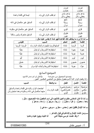‫نيروز‬
‫خيشو م‬
‫نيروز‬
‫خيشو م‬
‫يدعو‬‫ياسر‬
‫يعطي‬‫وائل‬
‫يدعو‬‫ياسر‬
‫يعطي‬‫وائل‬
‫لم‬‫تقلب‬‫الواو‬‫إلي‬‫ياء‬‫ليستا‬‫في‬‫كلمة‬‫واحدة‬
‫ويع‬ْ  ‫ب‬ُ
‫روية‬
‫ديوان‬
‫بايع‬ُ
‫رؤية‬
‫دوان‬
‫لم‬‫تقلب‬‫الواو‬‫إلي‬‫ياء‬‫السابق‬‫غير‬‫متأصل‬‫في‬‫ذاته‬
‫وي‬ْ  ‫ق‬َ‫ى‬‫وي‬ِ ‫ق‬َ‫ى‬‫لم‬‫تقلب‬‫الواو‬‫إلي‬‫ياء‬‫السابق‬‫غير‬‫متأصل‬‫في‬‫سكونه‬
‫طويل‬
‫غيور‬
‫طويل‬
‫غيور‬
‫لم‬‫تقلب‬‫الواو‬‫إلي‬‫ياء‬‫السابق‬‫متحرك‬‫وليس‬‫ا‬ً ‫ساكن‬
‫ــــ‬‫أما‬‫إذا‬‫ورد‬‫ما‬‫يخالف‬‫تلك‬‫القاعدة‬‫فهو‬‫شاذ‬‫ل‬‫يقاس‬‫عليه‬‫مثل‬:
‫الكلمة‬‫الصل‬‫الحكم‬‫السبب‬‫القياس‬
‫الريا‬‫الرؤيا‬‫شاذة‬‫أصلهاالرؤيا‬‫بالهمزة‬‫وأبدلت‬‫الواو‬‫ياء‬‫الرويا‬ -‫الرؤيا‬
‫حيوة‬‫حيوة‬‫شاذة‬‫استيفاؤها‬‫الشروط‬‫و‬‫لم‬‫تبدل‬‫ية‬َّ‫ح‬
‫عوية‬‫عوية‬‫شاذة‬‫استيفاؤها‬‫الشروط‬‫و‬‫لم‬‫تبدل‬‫ية‬َّ‫ع‬
‫أيو م‬‫أيو م‬‫شاذة‬‫استيفاؤها‬‫الشروط‬‫و‬‫لم‬‫تبدل‬‫يم‬َّ‫أ‬
‫ضيون‬‫ضيون‬‫شاذة‬‫استيفاؤها‬‫الشروط‬‫و‬‫لم‬‫تبدل‬‫ين‬ِّ‫ض‬
‫وة‬َّ ‫ع‬‫عوية‬‫شاذة‬‫استيفاؤها‬‫الشروط‬‫وأبدلت‬‫الياء‬‫واو‬‫ية‬َّ‫ع‬
‫الموضع‬‫السابع‬
‫وصحح‬‫المفعول‬‫من‬‫نحو‬‫عدا‬‫وأعلل‬‫إن‬‫لم‬‫تتحر‬‫الجود‬
‫إذا‬ -‫وقعت‬‫الواو‬‫ا‬ً ‫لم‬‫لسم‬‫مفعول‬‫مشتق‬‫من‬‫الماضي‬‫المكسور‬‫العين‬.
‫الكلمة‬‫الصل‬‫الفعل‬‫ما‬‫يلحظ‬‫السبب‬
‫ية‬َّ‫ض‬ِ ‫ر‬ْ  ‫م‬َ‫ى‬
‫ي‬ّ ‫ش‬ِ ‫غ‬ْ  ‫م‬َ‫ى‬
‫ي‬ّ ‫و‬ِ ‫ق‬ْ ‫م‬َ‫ى‬
‫و‬َ‫ى‬ ‫ض‬ِ ‫ر‬ْ  ‫م‬َ‫ى‬
‫وو‬ْ  ‫ش‬ُ ‫غ‬ْ  ‫م‬َ‫ى‬
‫وو‬ْ  ‫و‬ُ ‫ق‬ْ ‫م‬َ‫ى‬
(‫ضي‬ِ ‫ر‬َ‫ى‬ )‫و‬َ‫ى‬ ‫ض‬ِ ‫ر‬َ‫ى‬
(‫شي‬ِ ‫غ‬َ‫ى‬ )‫و‬َ‫ى‬ ‫ش‬ِ ‫غ‬َ‫ى‬
‫وي‬ِ ‫ق‬َ‫ى‬
‫قلبت‬‫الواو‬‫ياء‬
‫اجتمعت‬‫الواو‬‫والياء‬‫في‬‫كلمة‬‫واحدة‬‫والسابق‬
‫منهما‬‫متأصل‬‫في‬‫ذاته‬‫وسكونه‬‫وهما‬‫متجاورتان‬
‫ــــ‬‫أما‬‫إذا‬‫كا ن‬‫الماضي‬‫مفتوح‬‫العين‬‫فالجود‬‫في‬‫اسم‬‫المفعول‬‫منه‬‫التصحيح‬،‫مثل‬:
‫}عدا‬، {‫و‬ُّ ‫معد‬ :‫غزا‬ }‫و‬ّ  ‫مغز‬ :، {‫ا‬ُ‫غ‬‫رج‬ }‫و‬ُّ ‫مرج‬ :، {‫دعا‬ }‫و‬ُّ ‫مدع‬ :{
‫ــــ‬‫أما‬‫البدال‬‫فقليل‬‫نحو‬‫معدي‬ }،‫مغزي‬،‫مرجي‬،‫مدعي‬{
‫ــــ‬‫ومن‬‫الشاد‬‫البدال‬‫والدغا م‬‫في‬‫قول‬‫الشاعر‬:
‫وقد‬ *‫علمت‬‫عرسي‬‫مليكة‬‫أنني‬‫أنا‬‫الليث‬‫معديا‬‫عليه‬‫وعاديا‬
‫أ‬‫خميس‬ /‫عادل‬01009401393
24
 