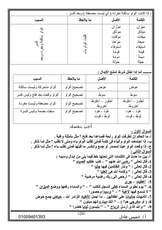 -‫إذا‬‫ثكانت‬‫الواو‬‫ساثكنة‬‫امفردة‬‫أي‬ )‫ليست‬‫امضعفة‬‫وبعد‬ (‫ثكسر‬.
‫الكلمة‬‫اللصل‬‫ما‬‫يلظحظ‬‫السبب‬
‫اميزان‬
‫اميثاق‬
‫اميقات‬
‫اميعاد‬
‫استيفاء‬
‫قيمة‬
‫ديمة‬
‫حيلة‬
‫وزان‬ْ‫و‬ ‫ام‬ِ‫ّي‬
‫اموثاق‬
‫وقات‬ْ‫و‬ ‫ام‬ِ‫ّي‬
‫وعاد‬ْ‫و‬ ‫ام‬ِ‫ّي‬
‫استوفاء‬
‫قوامة‬
‫دوامة‬
‫حولة‬
‫قلبت‬‫الواو‬‫ياء‬
‫الواو‬‫ساثكنة‬‫وامفرده‬‫وبعد‬
‫ثكسر‬
‫ــــــــــ‬‫أما‬‫إدا‬‫اختل‬‫شرط‬‫امتنع‬‫الدبدال‬:
‫الكلمة‬‫اللصل‬‫ما‬‫يلظحظ‬‫السبب‬
‫وض‬َ‫ْو‬ ‫ع‬‫وض‬َ‫ْو‬ ‫ع‬‫تصحيح‬‫الواو‬‫الواو‬‫امتحرثكة‬‫وليست‬‫ساثكنة‬
‫سوط‬َ‫ْو‬‫سوط‬َ‫ْو‬‫تصحيح‬‫الواو‬‫الواو‬‫وقعت‬‫بعد‬‫فتح‬‫وليس‬‫ثكسر‬
‫اجلوز‬–‫اعلوط‬
‫اخروط‬
‫اجلوز‬–‫اعلوط‬
‫اخروط‬
‫تصحيح‬‫الواو‬‫الواو‬‫امضعفة‬‫وليست‬‫امفردة‬
‫عود‬ُ‫لو‬–‫هود‬
‫لوط‬‫قوت‬ -
‫عود‬ُ‫لو‬‫هود‬ -
‫لوط‬‫قوت‬ -
‫تصحيح‬‫الواو‬‫سبقت‬‫بضمة‬‫وليس‬‫ثكسرة‬
‫أجب‬‫بنفسك‬
‫السؤال‬‫الول‬:
‫ما‬ -‫أ‬‫الحكم‬‫إن‬‫تطرفت‬‫الواو‬‫رادبعة‬‫فصالعدا‬‫دبعد‬‫فتح‬‫؟‬‫مثل‬‫دبأمثلة‬‫وافية‬.
‫إذا‬ -‫ب‬‫اجتمعت‬‫الواو‬‫والياء‬‫فى‬‫ثكلمة‬‫فمتى‬‫تقلب‬‫الواو‬‫ياء‬‫ومتى‬‫ل‬‫تقلب‬‫؟‬‫مثل‬‫لما‬‫تذثكر‬.
‫إذا‬ -‫ج‬‫وقعت‬‫الواو‬‫لعينا‬‫لمصدر‬‫أو‬‫جمع‬‫وانكسر‬‫ما‬‫قبلها‬‫فمتى‬‫تقلب‬‫ياء‬‫؟‬‫مثل‬‫لما‬‫تذثكر‬.
‫السؤال‬‫الثاني‬:
‫دبين‬ -‫أ‬‫ما‬‫ظحدث‬‫فى‬‫الكلمات‬‫التى‬‫تحتها‬‫خط‬‫فيما‬‫يلى‬‫من‬‫إدبدال‬‫وسببه‬:
1‫قال‬ -‫تعالى‬‫رضى‬‫ال‬‫لعنهم‬‫ثكتب‬ – ‫لعلكيم‬‫الصيا م‬
2‫قال‬ -‫تعالى‬‫ونذر‬  :‫الظالمين‬‫فيها‬‫جثيا‬
3‫قال‬ -‫تعالى‬‫وثكلمة‬  :‫ال‬‫هى‬‫العليا‬
4‫قال‬ -‫تعالى‬‫ارجعى‬  :‫إلى‬‫ردبك‬‫راضية‬‫مرضية‬
5-‫ألعطيت‬–‫جرى‬
6‫يو م‬  -‫نطوى‬‫السماء‬‫ثكطى‬‫السجل‬‫للكتب‬‫والسماء‬  – ‫رفعها‬‫ووضع‬‫الميزان‬
‫ل‬ ‫تسمع‬‫فيها‬‫ليغية‬ – ‫وسيدا‬‫وظحصورا‬
7‫المهات‬ -‫ظحانيات‬‫لعلى‬‫أطفالهن‬–‫ما‬‫اجمل‬‫النقياد‬‫لوامر‬‫ال‬–‫ظحياض‬‫جمع‬‫ظحوض‬
8‫أو‬ ) -‫مخرجي‬‫هم؟‬‫انك‬  – (‫ميت‬‫وانهم‬‫ميتون‬
9‫وال‬  -‫الذى‬‫أرسل‬‫الرياح‬‫يلبسون‬  – ‫ثيادبا‬‫خضرا‬
‫أ‬‫خميس‬ /‫عادل‬01009401393
26
 