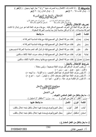 ‫ملحوظة‬2:‫إذا‬‫ثكانت‬‫فاء‬‫الفتعال‬‫واما‬‫تصرف‬‫امنها‬‫ا‬ً ‫زاي‬ ‫جاز‬ ‫فيها‬‫وجهان‬) :‫تجر‬َ ‫ز‬ْ‫َل‬ ‫ا‬(
1‫إبدال‬ –‫التاء‬‫ل‬ً  ‫دا‬:‫دجر‬َ ‫ز‬ْ‫َل‬ ‫ا‬ *2‫إبدال‬ –‫الدال‬‫ا‬ً ‫زاي‬:‫زجر‬َّ‫ا‬ ‫ا‬ *
‫العلل‬‫بالنقل‬)‫التسكين‬(
‫تعريفه‬‫وشروطه‬
‫لساكن‬‫صح‬‫انقل‬‫التحريك‬‫من‬‫دي‬‫لين‬‫آت‬‫عين‬‫فعل‬‫كأبن‬
‫ما‬‫لم‬‫يكن‬‫فعل‬‫تعجب‬‫ول‬‫كابيض‬‫أو‬‫أهوى‬‫بلم‬‫علل‬
‫تعريف‬‫العلل‬‫بالنقل‬:
‫هو‬ -‫نقل‬‫حرثكة‬‫العلة‬‫إلي‬‫الحرف‬‫الصحيح‬‫الساثك ن‬‫قبله‬‫امع‬ .‫بقاء‬‫حرف‬‫العلة‬‫ثكما‬‫هو‬‫دون‬‫إبدال‬‫إذا‬‫ثكانت‬
‫الحرثكة‬‫امناسبة‬‫له‬،‫أاما‬‫إذا‬‫لم‬‫تك ن‬‫امناسبة‬‫أبدل‬‫بما‬‫يناسب‬‫الحرثكة‬‫المنقولة‬.
‫الكلمة‬‫اللصل‬‫ما‬‫يلظحظ‬
‫و م‬ْ‫و‬ ‫ص‬ُ‫لو‬ ‫ي‬َ‫ْو‬‫و م‬ُ‫لو‬ ‫ص‬ْ‫و‬ ‫ي‬َ‫ْو‬‫نقلت‬‫حرثكة‬‫المعتل‬‫إلي‬‫الصحيح‬‫قبله‬‫امع‬‫بقائه‬‫لمناسبة‬‫الحرثكة‬‫له‬.
‫ير‬ْ‫و‬‫س‬ِ‫ّي‬ ‫ي‬َ‫ْو‬‫ير‬ِ‫ّي‬‫س‬ْ‫و‬ ‫ي‬َ‫ْو‬‫نقلت‬‫حرثكة‬‫المعتل‬‫إلي‬‫الصحيح‬‫قبله‬‫امع‬‫بقائه‬‫لمناسبة‬‫الحرثكة‬‫له‬.
‫قا م‬َ‫ْو‬‫ام‬َ‫ْو‬‫و م‬َ‫ْو‬ ‫ق‬ْ‫و‬‫ام‬‫نقلت‬‫حرثكة‬‫المعتل‬‫إلي‬‫الصحيح‬‫قبله‬‫ثم‬‫أبدل‬‫ألف‬‫لعد م‬‫امناسبة‬‫الحرثكة‬‫له‬‫}اسم‬{‫مكان‬
‫جابة‬َ‫ْو‬ ‫إ‬ِ‫ّي‬‫واب‬َ‫ْو‬ ‫ج‬ْ‫و‬ ‫إ‬ِ‫ّي‬‫نقلت‬‫حرثكة‬‫المعتل‬‫إلي‬‫الصحيح‬‫قبله‬‫ثم‬‫حذف‬‫حرف‬‫العلة‬‫للتقاء‬‫ساثكني ن‬
‫وغ‬ْ‫و‬ ‫ص‬ُ‫لو‬ ‫ام‬َ‫ْو‬‫وغ‬ْ‫و‬ ‫و‬ُ‫لو‬ ‫ص‬ْ‫و‬ ‫ام‬َ‫ْو‬‫نقلت‬‫حرثكة‬‫المعتل‬‫إلي‬‫الصحيح‬‫امع‬‫بقائها‬‫وحذف‬‫الثانية‬‫للتقاء‬‫ساثكني ن‬
‫شروط‬‫العلل‬‫بالنقل‬:
1‫أن‬ –‫يكون‬‫الحرف‬‫الساثك ن‬‫قبل‬‫حرف‬‫العلة‬‫ا‬ً ‫صحيح‬،‫وليس‬‫ل‬ً  ‫امعت‬:
‫و م‬َ‫ْو‬ ‫ا‬َ‫ْو‬‫ق‬َ‫ْو‬ )–‫بايع‬–‫عوق‬–‫بي ن‬–‫زي ن‬( ×
2‫أل‬ –‫يكون‬‫حرف‬‫العلة‬‫المتحرك‬‫ا‬ً ‫عين‬‫لفعل‬‫التعجب‬‫اما‬ ) :‫ه‬ُ‫لو‬ ‫ام‬َ‫ْو‬ ‫و‬َ‫ْو‬ ‫ق‬ْ‫و‬‫أ‬َ‫ْو‬–‫اما‬‫أبيعه‬(×
3‫أل‬ –‫يكون‬‫حرف‬‫العلة‬‫ا‬ً ‫عين‬‫لفعل‬‫امضعف‬‫الل م‬‫ض‬َّ‫ل‬ ‫ي‬َ‫ْو‬‫ب‬ْ‫و‬‫ا‬ِ‫ّي‬ ) :–‫اسود‬–‫اعوج‬(×
4‫أل‬ –‫تكون‬‫ل م‬‫الكلمة‬‫حرف‬‫علة‬‫وي‬َ‫ْو‬ ‫ه‬ْ‫و‬ ‫أ‬َ‫ْو‬ ) :–‫أحيا‬(×
‫مواضع‬‫العلل‬‫بالنقل‬
‫الموضع‬‫الول‬:
‫في‬‫الفعل‬
1‫ما‬ –‫يعل‬‫دبالنقل‬‫من‬‫الفعل‬‫الماضي‬‫الجوف‬.
‫أ‬–‫وزن‬‫عل‬َ‫ْو‬ ‫ف‬ْ‫و‬‫أ‬َ‫ْو‬ ‫أهان‬ ) ‫ام ن‬‫الهوان‬‫ب‬ (–‫وزن‬‫عل‬َ‫ْو‬ ‫ف‬ْ‫و‬‫ت‬َ‫ْو‬‫اس‬ْ‫و‬ ‫استهان‬ )(
‫الكلمة‬‫الوزن‬‫اللصل‬‫ما‬‫يلظحظ‬‫لعليها‬
‫جاب‬َ‫ْو‬ ‫أ‬َ‫ْو‬‫ل‬َ‫ْو‬ ‫ع‬َ‫ْو‬ ‫ف‬ْ‫و‬‫أ‬َ‫ْو‬‫ب‬َ‫ْو‬ ‫و‬َ‫ْو‬ ‫ج‬ْ‫و‬ ‫أ‬َ‫ْو‬‫امعتل‬‫العي ن)أجوف(وحدث‬‫فيها‬‫إعلل‬‫بالنقل‬‫تبعه‬‫إعلل‬‫بالقلب‬
‫استبان‬‫ل‬َ‫ْو‬ ‫ع‬َ‫ْو‬ ‫ف‬ْ‫و‬‫ت‬َ‫ْو‬‫س‬ْ‫و‬ ‫ا‬ِ‫ّي‬‫ ن‬َ‫ْو‬ ‫ي‬َ‫ْو‬‫ب‬ْ‫و‬‫ت‬َ‫ْو‬‫اس‬‫امعتل‬‫العي ن)أجوف(وحدث‬‫فيها‬‫إعلل‬‫بالنقل‬‫تبعه‬‫إعلل‬‫بالقلب‬
2‫ما‬ -‫يعل‬‫دبالنقل‬‫من‬‫الفعل‬‫المضارع‬:
‫أ‬‫خميس‬ /‫عادل‬01009401393
36
 