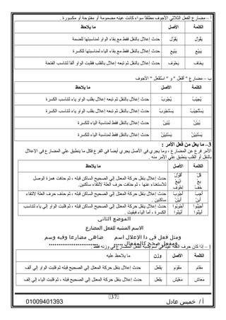 ‫أ‬–‫مضارع‬‫الفعل‬‫الثليثي‬‫الوجوف‬‫ا‬ً ‫مطلق‬‫سواء‬‫كانت‬‫عينه‬‫مضمومة‬‫أو‬‫مفتوحة‬‫أو‬‫مكسورة‬.
‫الكلمة‬‫اللصل‬‫ما‬‫يلظحظ‬
‫ول‬ْ‫ل‬ ‫ق‬ُ‫ْو‬‫ي‬َ‫ول‬ُ‫ْو‬ ‫ق‬ْ‫ل‬‫ي‬َ‫حدث‬‫إعلل‬‫بالنقل‬‫فقط‬‫مع‬‫بقاء‬‫الواو‬‫لمناسبتها‬‫للضمة‬
‫يع‬ْ‫ل‬‫ب‬ِ‫ْي‬‫ي‬َ‫يع‬ِ‫ْي‬‫ب‬ْ‫ل‬‫ي‬َ‫حدث‬‫إعلل‬‫بالنقل‬‫فقط‬‫مع‬‫بقاء‬‫الياء‬‫لمناسبتها‬‫للكسرة‬
‫خاف‬َ ‫ي‬‫وف‬َ ‫خ‬ْ‫ل‬ ‫ي‬َ‫حدث‬‫إعلل‬‫بالنقل‬‫يثم‬‫تبعه‬‫إعلل‬‫بالقلب‬‫فقلبت‬‫الواو‬‫ا‬ً ‫ألف‬‫لتناسب‬‫الفتحة‬
‫ب‬–‫مضارع‬‫عل‬َ ‫ف‬ْ‫ل‬‫أ‬َ ‫و‬ ‫عل‬َ ‫ف‬ْ‫ل‬‫ت‬َ‫س‬ْ‫ل‬ ‫ا‬ ‫الوجوف‬ 
‫الكلمة‬‫اللصل‬‫ما‬‫يلظحظ‬
‫ب‬ُ‫ْو‬ ‫ي‬ْ‫ل‬‫ج‬ِ‫ْي‬ ‫ي‬ُ‫ْو‬‫ب‬ُ‫ْو‬ ‫و‬ِ‫ْي‬ ‫ج‬ْ‫ل‬ ‫ي‬ُ‫ْو‬‫حدث‬‫إعلل‬‫بالنقل‬‫يثم‬‫تبعه‬‫إعلل‬‫بقلب‬‫الواو‬‫ياء‬‫لتناسب‬‫الكسرة‬
‫ب‬ُ‫ْو‬ ‫ي‬ْ‫ل‬‫ج‬ِ‫ْي‬ ‫ت‬َّ‫ج‬‫س‬ْ‫ل‬ ‫ي‬َ‫ب‬ُ‫ْو‬ ‫و‬ِ‫ْي‬ ‫ج‬ْ‫ل‬ ‫ت‬َ‫س‬ْ‫ل‬ ‫ي‬َ‫حدث‬‫إعلل‬‫بالنقل‬‫يثم‬‫تبعه‬‫إعلل‬‫بقلب‬‫الواو‬‫ياء‬‫لتناسب‬‫الكسرة‬
‫ن‬ُ‫ْو‬ ‫ي‬ْ‫ل‬‫ب‬ِ‫ْي‬‫ي‬ُ‫ْو‬‫ن‬ُ‫ْو‬ ‫ي‬ِ‫ْي‬‫ب‬ْ‫ل‬‫ي‬ُ‫ْو‬‫حدث‬‫إعلل‬‫بالنقل‬‫فقط‬‫لمناسبة‬‫الياء‬‫للكسرة‬
‫ن‬ُ‫ْو‬ ‫ي‬ْ‫ل‬‫ب‬ِ‫ْي‬‫ت‬َ‫س‬ْ‫ل‬ ‫ي‬َ‫ن‬ُ‫ْو‬ ‫ي‬ْ‫ل‬‫ب‬ِ‫ْي‬‫ت‬َ‫س‬ْ‫ل‬ ‫ي‬َ‫حدث‬‫إعلل‬‫بالنقل‬‫فقط‬‫لمناسبة‬‫الياء‬‫للكسرة‬
3‫ما‬ –‫يعل‬‫من‬‫فعل‬‫المر‬:
‫المر‬‫فرع‬‫عن‬‫المضارع‬،‫وما‬‫يجري‬‫في‬‫اللصل‬‫يجري‬‫ا‬ً ‫أيض‬‫في‬‫الفرع‬‫فكل‬‫ما‬‫ينطبق‬‫علي‬‫المضارع‬‫في‬‫العلل‬
‫بالنقل‬‫أو‬‫القلب‬‫ينطبق‬‫علي‬‫المر‬‫منه‬.
‫الكلمة‬‫اللصل‬‫ما‬‫يلظحظ‬
‫ل‬ْ‫ل‬ ‫ق‬ُ‫ْو‬
‫ع‬ْ‫ل‬ ‫ب‬ِ‫ْي‬
‫ف‬ْ‫ل‬ ‫خ‬َ
‫ل‬ِ‫ْي‬ْ‫ل‬ ‫و‬ُ‫ْو‬ ‫ق‬ْ‫ل‬‫أ‬ُ‫ْو‬
‫ع‬ْ‫ل‬ ‫ي‬ِ‫ْي‬‫ب‬ْ‫ل‬‫ا‬
‫وف‬َ ‫خ‬ْ‫ل‬ ‫ا‬ِ‫ْي‬
‫حدث‬‫إعلل‬‫بنقل‬‫حركة‬‫المعتل‬‫إلي‬‫الصحيح‬‫الساكن‬‫قبله‬،‫يثم‬‫حذفت‬‫همزة‬‫الولصل‬
‫للستغناء‬‫عنها‬،‫يثم‬‫حذفت‬‫حرف‬‫العلة‬‫للتقاء‬.‫ساكنين‬
‫ب‬ْ‫ل‬ ‫وج‬ِ‫ْي‬ ‫أ‬َ
‫ن‬ْ‫ل‬ ‫ب‬ِ‫ْي‬‫أ‬َ
‫ب‬ْ‫ل‬ ‫و‬ِ‫ْي‬ ‫وج‬ْ‫ل‬ ‫أ‬َ
‫ن‬ْ‫ل‬ ‫ي‬ْ‫ل‬‫ب‬ِ‫ْي‬‫أ‬َ
‫حدث‬‫إعلل‬‫بنقل‬‫حركة‬‫المعتل‬‫إلي‬‫الصحيح‬‫الساكن‬‫قبله‬،‫يثم‬‫حذف‬‫حرف‬‫العلة‬‫للتقاء‬
‫ساكنين‬.
‫بوا‬ُ‫ْو‬‫ي‬ْ‫ل‬‫وج‬ِ‫ْي‬ ‫أ‬َ
‫نوا‬ُ‫ْو‬‫ي‬ْ‫ل‬‫ب‬ِ‫ْي‬‫أ‬َ
‫بوا‬ُ‫ْو‬‫و‬ِ‫ْي‬ ‫وج‬ْ‫ل‬ ‫أ‬َ
‫نوا‬ُ‫ْو‬‫ي‬ِ‫ْي‬‫ب‬ْ‫ل‬‫أ‬َ
‫حدث‬‫إعلل‬‫ينقل‬‫حركة‬‫المعتل‬‫إلي‬‫الصحيح‬‫الساكن‬‫قبله‬،‫يثم‬‫قلبت‬‫الواو‬‫إلي‬‫ياء‬‫لتناسب‬
‫الكسرة‬،‫أما‬‫الياء‬‫فبقيت‬.
‫الموضع‬‫الثاني‬
‫المسم‬‫المشبه‬‫للفعل‬‫المضارع‬
‫ومثل‬‫فعل‬‫في‬‫دا‬‫العلل‬‫امسم‬‫ضاهى‬‫مضارعا‬‫وفيه‬‫ومسم‬
‫ومفعل‬‫صحح‬‫كالمفعال‬.......................... .....
1‫إذا‬ –‫كان‬‫حرف‬‫العلة‬‫ا‬ً ‫عين‬‫في‬‫اسم‬‫يشبه‬‫الفعل‬‫المضارع‬‫في‬‫وزنه‬‫فقط‬.
‫الكلمة‬‫اللصل‬‫وزن‬‫ما‬‫يلحظ‬‫عليه‬
‫قام‬َ‫م‬َ‫وم‬َ ‫ق‬ْ‫ل‬‫م‬َ‫عل‬َ ‫ف‬ْ‫ل‬‫ي‬َ‫حدث‬‫إعلل‬‫بنقل‬‫حركة‬‫المعتل‬‫إلي‬‫الصحيح‬‫قبله‬‫يثم‬‫قلبت‬‫الواو‬‫إلي‬‫ألف‬
‫عاش‬َ ‫م‬َ‫يش‬َ‫غ‬ْ‫ل‬ ‫م‬َ‫عل‬َ ‫ف‬ْ‫ل‬‫ي‬َ‫حدث‬‫إعلل‬‫بنقل‬‫حركة‬‫المعتل‬‫إلي‬‫الصحيح‬‫قبله‬،‫يثم‬‫قلبت‬‫الياء‬‫إلي‬‫إلف‬
‫أ‬‫خميس‬ /‫عادل‬01009401393
37
 