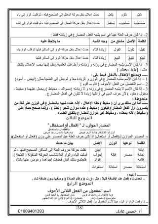 ‫يم‬ْ‫ل‬‫ق‬ِ‫ْي‬‫م‬ُ‫ْو‬‫وم‬ِ‫ْي‬ ‫ق‬ْ‫ل‬‫م‬ُ‫ْو‬‫عل‬ِ‫ْي‬ ‫ف‬ْ‫ل‬‫ي‬ُ‫ْو‬‫حدث‬‫إعلل‬‫بنقل‬‫حركة‬‫المعتل‬‫إلي‬‫الصحيح‬‫قبله‬،‫يثم‬‫قلبت‬‫الواو‬‫إلي‬‫ياء‬
‫ب‬ُ‫ْو‬ ‫جي‬ْ‫ل‬ ‫س‬َ ‫س‬ْ‫ل‬ ‫م‬ُ‫ْو‬‫وب‬ِ‫ْي‬ ‫تج‬ْ‫ل‬‫مس‬ُ‫ْو‬‫عل‬ِ‫ْي‬ ‫يستف‬ُ‫ْو‬‫حدث‬‫إعلل‬‫بنقل‬‫حركة‬‫المعتل‬‫إلي‬‫الصحيح‬‫قبله‬،‫يثم‬‫قلبت‬‫الواو‬‫إلي‬‫إلف‬
2‫إذا‬ –‫كان‬‫حرف‬‫العلة‬‫ا‬ً ‫عين‬‫في‬‫اسم‬‫يشبه‬‫الفعل‬‫المضارع‬‫في‬‫زيادته‬‫فقط‬:
‫الكلمة‬‫اللصل‬‫مشتق‬‫من‬‫وجه‬‫الشبه‬‫ما‬‫يلظحظ‬‫عليه‬
‫قيل‬ِ‫ْي‬‫ت‬ِ‫ْي‬‫ل‬ُ‫ْو‬ ‫و‬ِ‫ْي‬ ‫ق‬ْ‫ل‬‫ت‬ِ‫ْي‬‫القول‬‫زيادة‬‫التاء‬‫حدث‬‫إعلل‬‫بنقل‬‫حركة‬‫الواو‬‫إلي‬‫الساكن‬‫قبلها‬‫يثم‬‫قلب‬‫الواو‬‫ياء‬
‫يع‬ْ‫ل‬‫ب‬ِ‫ْي‬‫ت‬ِ‫ْي‬‫ع‬ُ‫ْو‬ ‫ي‬ِ‫ْي‬‫ب‬ْ‫ل‬‫ت‬ِ‫ْي‬‫البيع‬‫زيادة‬‫التاء‬‫حدث‬‫إعلل‬‫بنقل‬‫حركة‬‫الواو‬‫إلي‬‫الساكن‬‫قبلها‬
3‫إذا‬ –‫كان‬‫السم‬‫يشبه‬‫المضارع‬‫في‬‫وزنه‬‫و‬‫زيادته‬‫وأعل‬‫قبل‬‫العلمية‬‫ونقل‬‫إليها‬‫يجب‬‫العلل‬‫بالنقل‬
‫مثل‬:‫يزيد‬ }‫ـ‬‫يعيش‬{
‫ــــ‬‫ويمتنع‬‫العلل‬‫بالنقل‬‫فيما‬‫يلي‬:
1‫إذا‬ –‫كان‬‫السم‬‫مشبه‬‫للمضارع‬‫في‬‫الوزن‬‫و‬‫الزيادة‬‫ا‬ً ‫مع‬‫و‬‫لم‬‫ينقل‬‫إلى‬‫العلمية،مثل:}أبيض‬–{‫أسود‬
2‫اسم‬ –‫التفضيل‬‫من‬‫الفعل‬‫الوجوف‬‫قام‬ }‫ـــ‬‫أقوم‬{
3‫إذا‬ -‫كان‬‫السم‬‫ل‬‫يشبه‬‫المضارع‬‫في‬‫وزنه‬‫و‬‫ل‬‫زيادته‬‫}مسواك‬–‫مخياط‬‫{ويحمل‬‫عليهما‬‫مخيط‬ )،
‫ممقول‬،‫مقود‬‫لن‬ (‫حرف‬‫الميم‬‫في‬‫أوائلها‬‫زيادة‬‫ل‬‫تكون‬‫في‬‫الفعل‬‫المضارع‬.
‫ملحوظة‬:
‫ـــــــ‬‫أما‬‫ابن‬‫مالك‬‫يرى‬‫أن‬‫مخيط‬ )‫ظحقه‬ (‫العل ل‬،‫لهنه‬‫عنده‬‫شبيه‬‫بالمضارع‬‫في‬‫الوزن‬‫على‬‫لغة‬‫من‬
‫يكسرون‬‫أو ل‬‫الفعل‬‫المضارع‬‫فيكون‬‫مخيط‬ )‫عنده‬ (‫موازن‬‫لنحو‬‫م‬ُ ‫تعل‬ِ‫ع‬ )، (‫وإهنما‬‫لصحح‬‫ظحمل‬‫على‬
‫مخياط‬ )‫لهنه‬ (‫بمعناه‬،‫ومخياط‬‫غير‬‫موازن‬‫لمضارع‬‫باتفاق‬‫العلماء‬.
‫الموضع‬‫الثالث‬
‫المصدر‬‫الموازن‬‫لـ‬‫إفعال‬ ‫أو‬‫امستفعال‬
................................‫وألف‬‫الفعال‬‫وامستفعل‬
‫أزل‬‫لدا‬‫العلل‬‫والتا‬‫الزم‬‫عوض‬‫وحدفها‬‫بالنقل‬‫ربما‬‫عرض‬
-‫المصدر‬‫الموازن‬‫لـ)إفعال‬‫أو‬‫إذا‬ (‫استفعال‬‫كان‬‫حرف‬‫العلة‬‫ا‬ً ‫عين‬‫لمصدر‬‫علي‬‫وزن‬‫)إفعال‬‫أو‬‫استفعال‬:(
‫الكلمة‬‫هنوعها‬‫الوزن‬‫اللصل‬‫بيان‬‫ما‬‫ظحدث‬
‫إبانة‬
‫إوجابة‬
‫إقامة‬
‫مصدر‬‫إفالة‬
‫إبيان‬
‫إوجواب‬
‫إقوام‬
‫نقلت‬‫حركة‬‫حروف‬‫العلة‬‫إلي‬‫الساكن‬‫الصحيح‬‫قبلها‬،‫يثم‬
‫أبدلت‬‫الياء‬‫والواو‬‫ا‬ً ‫ألف‬‫لتناسب‬‫الحركة‬‫المنقولة‬‫الفتحة‬ )،(
‫فاوجتمع‬‫بذلك‬‫ألفان‬‫فحذفت‬‫إحداهما‬‫وعوض‬‫عنها‬‫بالتاء‬.
‫استغايثة‬‫مصدر‬‫استفالة‬‫استغواث‬
‫ــــــــ‬‫انتبه‬:
‫تحدف‬ -‫تاء‬‫إفعا ل‬‫عند‬‫الاضافة‬‫ل‬ً ، ‫قلي‬،‫مثل‬‫ق‬ :‫ت‬‫وإقام‬ ))‫الصل ة‬‫وظحدفها‬ ((‫بدون‬‫إاضافة‬‫شاد‬.
‫الموضع‬‫الرابع‬
‫امسم‬‫المفعول‬‫من‬‫الفعل‬‫الثليثي‬‫الوجوف‬
‫وما‬‫لفعال‬‫من‬‫ف‬‫الحد‬‫ومن‬‫نقل‬‫فمفعول‬‫به‬‫أيضا‬‫قمن‬
‫نحو‬‫مبيع‬‫ومصون‬‫وندر‬‫تصحيح‬‫دي‬‫الواو‬‫وفي‬‫دي‬‫اليا‬‫ر‬‫اشته‬
‫ــ‬‫إذا‬‫وقعت‬‫الواو‬‫أو‬‫الياء‬‫ا‬ً ‫عين‬‫لسم‬‫المفعول‬‫من‬‫الفعل‬‫الثليثي‬‫الوجوف‬.
‫أ‬‫خميس‬ /‫عادل‬01009401393
38
 