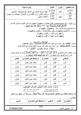 ‫اسم‬‫المفعو ل‬‫الوزن‬‫اللصل‬‫بيان‬‫ما‬‫ظحدث‬
‫و غ‬ْ‫ل‬ ‫ص‬ُ‫ْو‬ ‫م‬
‫ول‬ْ‫ل‬ ‫ق‬ُ‫ْو‬‫م‬
‫عل‬ُ‫ْو‬ ‫ف‬ْ‫ل‬‫م‬َ
‫وو غ‬ُ‫ْو‬ ‫ص‬ْ‫ل‬ ‫م‬َ
‫وول‬ُ‫ْو‬ ‫ق‬ْ‫ل‬‫م‬َ
‫نقلت‬‫حركة‬‫المعتل‬‫إلي‬‫الساكن‬‫الصحيح‬‫قبله‬،‫فاوجتمع‬
‫بذلك‬‫ساكنان‬‫واو‬ )‫الكلمة‬‫وواو‬‫المفعول‬‫فحذفت‬ (‫واو‬‫مفعول‬
‫للتقاء‬‫ساكنين‬.
‫يع‬ْ‫ل‬‫ب‬ِ‫ْي‬‫م‬َ
‫ين‬ْ‫ل‬‫د‬ِ‫ْي‬‫م‬َ
‫عل‬ِ‫ْي‬ ‫ف‬ْ‫ل‬‫م‬َ
‫يوع‬ُ‫ْو‬‫ب‬ْ‫ل‬‫م‬َ
‫يون‬ُ‫ْو‬‫د‬ْ‫ل‬ ‫م‬َ
‫ـــــ‬‫انتبه‬:‫ـ‬‫بنو‬‫تميم‬‫يصححون‬‫اليائي‬‫فيقولون‬‫مبيوع‬ )،‫مديون‬(‫وعلى‬‫لغتهم‬‫وجاء‬‫قول‬‫الشاعر‬:
‫قد‬ *‫كان‬‫قومك‬‫يحسبوهنك‬‫سيدا‬‫وإخا ل‬ ***‫أهنك‬‫سيد‬‫معيون‬.
‫ـ‬‫أما‬‫تصحيح‬‫الواو‬‫فشاد‬،‫مثل‬:‫مصوون‬ )،‫مقوود‬(
‫ـــــــــــ‬‫أما‬‫قولهم‬‫مشيب‬َ‫ش‬ )(‫بمعنى‬‫مخلوط‬‫فشاد‬،‫والقياس‬‫مشوب‬ )(
‫مليم‬َ‫ش‬ )(‫من‬‫اللوم‬،‫والقياس‬‫ملوم‬ )(
‫مهوب‬ )(‫من‬‫الهيبة‬،‫والقياس‬‫مهيب‬ )(
‫العلل‬‫بالحذف‬
‫ــــــــــ‬‫الحذف‬:‫هو‬‫عبارة‬‫عن‬‫حذف‬‫أحد‬‫الحرف‬‫الصحيحة‬،‫ويكون‬‫للتخفيف‬
‫ــــــــــ‬‫العل ل‬‫بالحذف‬‫هو‬ :‫عبارة‬‫عن‬‫حذف‬‫أحد‬‫أحرف‬‫العلة‬‫وينقسم‬‫إلي‬‫يثليثة‬‫أقسام‬:
‫ل‬ً ‫أو‬:‫حذف‬‫همزة‬‫ل‬َ ‫ع‬َ ‫ف‬ْ ‫أ‬َ: 
‫وحدف‬‫همز‬‫أفعل‬‫امستمر‬‫في‬‫مضارع‬‫وبنيتي‬‫متصف‬
‫ــــــ‬‫تحذف‬‫همزة‬‫الماضي‬‫إذا‬‫كان‬‫علي‬‫وزن‬‫ل‬َ ‫ع‬َ ‫ف‬ْ‫ل‬‫أ‬َ ‫عند‬ ‫التيان‬‫بالمضارع‬‫أو‬‫ما‬‫هو‬‫فرع‬‫منه‬:
‫كـــ‬‫اسم‬ }‫الفاعل‬‫واسم‬‫المفعول‬، {‫أما‬‫عدم‬‫الحدف‬‫فشاد‬‫يؤكرم‬ )(.
‫المااضي‬‫الوزن‬‫المضارع‬‫ما‬‫يلظحظ‬‫على‬‫المضارع‬‫اللصل‬
‫أكرم‬‫ل‬َ ‫ع‬َ ‫ف‬ْ‫ل‬‫أ‬َ‫م‬ُ‫ْو‬‫ر‬ِ‫ْي‬ ‫ك‬ْ‫ل‬ ‫أ‬ُ‫ْو‬‫حذفت‬‫همزة‬‫أفعل‬‫أكرم‬َ‫أ‬ُ‫ْو‬
‫أكرم‬‫ل‬َ ‫ع‬َ ‫ف‬ْ‫ل‬‫أ‬َ‫م‬ُ‫ْو‬‫ر‬ِ‫ْي‬ ‫ك‬ْ‫ل‬ ‫ي‬ُ‫ْو‬‫حذفت‬‫همزة‬‫أفعل‬‫يؤكرم‬
‫أكرم‬‫ل‬َ ‫ع‬َ ‫ف‬ْ‫ل‬‫أ‬َ‫تكرم‬‫حذفت‬‫همزة‬‫أفعل‬‫تؤكرم‬
‫أكرم‬‫ل‬َ ‫ع‬َ ‫ف‬ْ‫ل‬‫أ‬َ‫نكرم‬‫حذفت‬‫همزة‬‫أفعل‬‫نؤكرم‬
‫أكرم‬‫ل‬َ ‫ع‬َ ‫ف‬ْ‫ل‬‫أ‬َ‫رم‬ِ‫ْي‬ ‫ك‬ْ‫ل‬ ‫م‬ُ‫ْو‬‫حذفت‬‫همزة‬‫أفعل‬‫مؤكرم‬ُ‫ْو‬
‫أكرم‬‫ل‬َ ‫ع‬َ ‫ف‬ْ‫ل‬‫أ‬َ‫رم‬َ ‫ك‬ْ‫ل‬ ‫م‬ُ‫ْو‬‫حذفت‬‫همزة‬‫أفعل‬‫رم‬َ ‫مؤك‬ُ‫ْو‬
‫يثانيا‬:‫حذف‬‫فاء‬‫الفعل‬‫المثال‬‫الواوي‬:
‫فا‬‫أمر‬‫أو‬‫مضارع‬‫كوعد‬‫احدف‬‫وفي‬‫كعدة‬‫داك‬‫اطرد‬
‫ما‬‫يدخله‬‫العلل‬‫بالحدف‬..........................
1‫ـ‬‫تحذف‬‫الفاء‬‫من‬‫الفعل‬‫المضارع‬‫إذا‬‫كان‬‫ل‬ً ‫مثا‬، ‫واويا‬‫بشرط‬‫أن‬‫تقع‬‫بين‬‫فتح‬
‫وكسر‬:
‫المضارع‬‫اللصل‬‫المااضي‬‫ما‬‫يلظحظ‬‫على‬‫المضارع‬‫السبب‬
‫أ‬‫خميس‬ /‫عادل‬01009401393
39
 