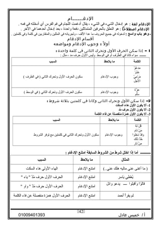 ‫الدغــــــام‬
‫الدغام‬‫لغة‬:‫هو‬‫إدخال‬‫الشيء‬‫في‬‫الشيء‬،‫يقال‬‫أدغمت‬‫اللجام‬‫في‬‫فم‬‫الفرس‬‫أي‬‫أدخلته‬‫في‬‫فمه‬.
‫الدغام‬‫اصطلحا‬:‫هو‬‫النطق‬‫بالحرفين‬‫المتمايثلين‬‫دفعة‬‫واحدة‬،‫بعد‬‫إدخال‬‫أحدهما‬‫في‬‫الخر‬.
‫ـ‬‫وهو‬‫باب‬‫واسع‬:‫لدخوله‬‫في‬‫وجميع‬‫الحروف‬‫ما‬‫عدا‬‫اللف‬،‫ولجريانه‬‫في‬‫المثلين‬‫والمتقاربين‬‫في‬‫كلمة‬‫وفي‬‫كلمتين‬.
‫أقسام‬‫الدغام‬
‫ل‬ً ‫أو‬:‫ووجوب‬‫الدغام‬‫ومواضعه‬
1–‫إذا‬‫مسكن‬‫الحرف‬‫الول‬‫وتحرك‬‫الثاني‬‫في‬‫كلمة‬‫واحدة‬:
‫ــــــــ‬‫سواء‬‫كانا‬‫في‬‫ف‬ِ‫ْي‬ ‫ر‬َ ‫ط‬َّ‫ج‬ ‫ال‬‫أو‬‫في‬‫الوسط‬‫وليس‬‫الول‬‫حرف‬‫مد‬،‫مثل‬:
‫الكلمة‬‫ما‬‫يلظحظ‬‫السبب‬
‫و‬ّ ‫ع‬ُ‫ْو‬ ‫مد‬
‫و‬ّ ‫د‬ُ‫ْو‬‫ع‬َ
‫ي‬ّ ‫م‬ِ‫ْي‬ ‫ر‬ْ‫ل‬ ‫م‬َ
‫الوجل‬
‫ووجوب‬‫الدغام‬‫سكون‬‫الحرف‬‫الول‬‫وتحرك‬‫الثاني‬‫في‬ )‫الطرف‬(
‫زة‬َّ‫ج‬ ‫ع‬ِ‫ْي‬
‫لم‬َّ‫ج‬‫س‬ُ‫ْو‬
‫ووجوب‬‫الدغام‬‫سكون‬‫الحرف‬‫الول‬‫وتحرك‬‫الثاني‬‫في‬ )‫الوسط‬(
2–‫إذا‬‫مسكن‬‫الول‬‫وتحرك‬‫الثاني‬‫وكانا‬‫في‬‫كلمتين‬‫بثليثة‬‫شروط‬:
1‫أل‬ -‫يكون‬‫الو ل‬‫هاء‬‫السكت‬
2‫أل‬ -‫يكون‬‫الو ل‬‫ظحرف‬‫مد‬ّ
3‫أل‬ -‫يكون‬‫الو ل‬‫همز ة‬‫منفصلة‬‫عن‬‫فاء‬‫الكلمة‬
‫الكلمة‬‫ما‬‫يلظحظ‬‫السبب‬
‫ل‬ْ‫ل‬ ‫ق‬ُ‫ْو‬‫ه‬ُ‫ْو‬ ‫ل‬َ
‫ن‬ْ‫ل‬ ‫م‬َ‫نام‬َ
‫د‬ْ‫ل‬ ‫وق‬‫دخلوا‬َ
‫ذ‬ْ‫ل‬ ‫خ‬ُ‫ْو‬‫ذلك‬َ
‫ن‬ْ‫ل‬ ‫م‬ِ‫ْي‬‫نار‬َ
‫ووجوب‬‫الدغام‬‫سكون‬‫الول‬‫وتحرك‬‫الثاني‬‫في‬‫كلمتين‬‫مع‬‫توفر‬‫الشروط‬
‫ــــــــــــ‬‫أما‬‫إذا‬‫اختل‬‫شرط‬‫من‬‫الشروط‬‫السابقة‬‫امتنع‬‫الدغام‬:
‫المثا ل‬‫ما‬‫يلظحظ‬‫السبب‬
‫ما‬ )‫أغنى‬‫عني‬‫ماليه‬‫هلك‬(..‫عني‬‫امتنع‬‫الدغام‬‫الهاء‬‫الولي‬‫هاء‬‫السكت‬
‫طي‬ِ‫ْي‬ ‫ع‬ْ‫ل‬ ‫ي‬ُ‫ْو‬‫ياسر‬َ‫امتنع‬‫الدغام‬‫الحرف‬‫الول‬‫حرف‬‫د‬َّ‫ج‬‫م‬ّ‫ياء‬ 
‫وا‬ْ‫ل‬ ‫ل‬ُ‫ْو‬‫ا‬‫ق‬‫وأقبلوا‬َ‫ــــ‬‫يدعو‬‫وائل‬
‫امتنع‬‫الدغام‬‫الحرف‬‫الول‬‫حرف‬‫د‬َّ‫ج‬‫م‬ّ‫واو‬ 
‫لم‬‫أ‬ْ‫ل‬‫ر‬‫يق‬‫أحمد‬َ‫امتنع‬‫الدغام‬‫الحرف‬‫الول‬‫همزة‬‫منفصلة‬‫عن‬‫فاء‬‫الكلمة‬
‫أ‬‫خميس‬ /‫عادل‬01009401393
42
 