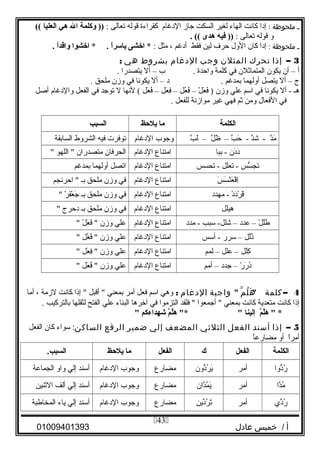 ‫ـ‬‫ملحوظة‬:‫إدا‬‫كانت‬‫الهاء‬‫لغير‬‫السكت‬‫وجاز‬‫الدغام‬‫كقراءة‬‫قوله‬‫تعالى‬:‫وكلمة‬ ))‫ال‬‫هي‬‫العليا‬((
‫و‬‫قوله‬‫تعالى‬:‫فيه‬ ))‫هدى‬. ((
‫ـ‬‫ملحوظة‬:‫إدا‬‫كان‬‫الول‬‫حرف‬‫لين‬‫فقط‬‫أدغم‬،‫مثل‬:‫اخشى‬ *‫ا‬ً ،‫ر‬‫ياس‬‫اخشوا‬ * .‫ا‬ً ،‫د‬‫واق‬.
3–‫إذا‬‫تحرك‬‫المثلن‬‫ووجب‬‫الدغام‬‫بشروط‬‫هي‬:
‫أ‬–‫أن‬‫يكون‬‫المتمايثلن‬‫في‬‫كلمة‬‫واحدة‬‫ب‬ .–‫أل‬‫يتصدرا‬.
‫ج‬–‫أل‬‫يتصل‬‫أولهما‬‫بمدغم‬‫د‬ .–‫أل‬‫يكونا‬‫في‬‫وزن‬‫ملحق‬.
‫هـ‬‫أل‬ -‫يكونا‬‫في‬‫اسم‬‫علي‬‫وزن‬‫ل‬ْ‫ل‬ ‫ع‬َ ‫ف‬َ )–‫عل‬ُ‫ْو‬ ‫ف‬ُ‫ْو‬–‫عل‬َ ‫ف‬ِ‫ْي‬–‫عل‬َ ‫ف‬ُ‫ْو‬‫لنها‬ (‫ل‬‫تووجد‬‫في‬‫الفعل‬‫والدغام‬‫ألصل‬
‫في‬‫الفعال‬‫ومن‬‫يثم‬‫فهي‬‫غير‬‫موازنة‬‫للفعل‬.
‫الكلمة‬‫ما‬‫يلظحظ‬‫السبب‬
‫د‬َّ‫ج‬‫م‬َ‫د‬َّ‫ج‬‫ش‬ -‫ب‬َّ‫ج‬ ‫ح‬َ -–‫ل‬َّ‫ج‬ ‫ظ‬َ–‫ب‬َّ‫ج‬ ‫ل‬َ‫ووجوب‬‫الدغام‬‫توفرت‬‫فيه‬‫الشروط‬‫السابقة‬
‫دن‬َ‫د‬َ‫ببا‬ -‫امتناع‬‫الدغام‬‫الحرفان‬‫متصدران‬‫اللهو‬ 
‫سس‬ُّ ‫تج‬‫تعلل‬ -‫تحسس‬ -‫امتناع‬‫الدغام‬‫اتصل‬‫أولهما‬‫بمدغم‬
‫س‬َ ‫س‬َ ‫ن‬ْ‫ل‬‫ع‬َ ‫ق‬ْ‫ل‬‫ا‬ِ‫ْي‬‫امتناع‬‫الدغام‬‫في‬‫وزن‬‫ملحق‬‫بـ‬‫احرنجم‬ 
‫د‬ْ‫ل‬ ‫د‬َ‫ر‬ْ‫ل‬ ‫ق‬َ‫مهدد‬ -‫امتناع‬‫الدغام‬‫في‬‫وزن‬‫ملحق‬‫بـ‬‫ر‬ْ‫ل‬ ‫ف‬َ‫ع‬ْ‫ل‬ ‫وج‬َ
‫هيلل‬‫امتناع‬‫الدغام‬‫في‬‫وزن‬‫ملحق‬‫بـ‬‫دحرج‬
‫ل‬ْ‫ل‬ ‫ل‬َ‫ط‬َ–‫عدد‬–‫سبب‬ -‫شلل‬‫مدد‬ -‫امتناع‬‫الدغام‬‫علي‬‫وزن‬‫ل‬ْ‫ل‬ ‫ع‬َ ‫ف‬َ 
‫لل‬ُ‫ْو‬‫ذ‬ُ‫ْو‬–‫سرر‬‫أسس‬ -‫امتناع‬‫الدغام‬‫علي‬‫وزن‬‫عل‬ُ‫ْو‬ ‫ف‬ُ‫ْو‬ 
‫لل‬َ‫ك‬ِ‫ْي‬–‫علل‬–‫لمم‬‫امتناع‬‫الدغام‬‫علي‬‫وزن‬‫عل‬َ ‫ف‬ِ‫ْي‬ 
‫ر‬ْ‫ل‬ ‫ر‬َ ‫د‬ُ‫ْو‬–‫وجدد‬–‫أمم‬‫امتناع‬‫الدغام‬‫علي‬‫وزن‬‫عل‬َ ‫ف‬ُ‫ْو‬ 
4–‫كلمة‬‫م‬ّ ‫ل‬ُ ‫ه‬َ‫واوجبة‬‫الدغام‬:‫وهي‬‫اسم‬‫فعل‬‫أمر‬‫بمعني‬‫أقبل‬ ‫إذا‬ ‫كانت‬‫لزمة‬،‫أما‬
‫إذا‬‫كانت‬‫متعدية‬‫كانت‬‫بمعني‬‫أوجمعوا‬ ‫فلقد‬ ‫التزموا‬‫في‬‫آخرها‬‫البناء‬‫علي‬‫الفتح‬‫لثقلها‬‫بالتركيب‬.
‫م‬ّ ‫ل‬ُ ‫ه‬َ‫ش‬  *‫إلينا‬‫م‬ّ ‫ل‬ُ ‫ه‬َ‫ش‬ * ‫شهداءكم‬
5–‫إذا‬‫أمسند‬‫الفعل‬‫الثليثي‬‫المضعف‬‫إلي‬‫ضمير‬‫الرفع‬‫الساكن‬:‫سواء‬‫كان‬‫الفعل‬
‫ا‬ً ‫أمر‬‫أو‬‫ا‬ً ‫مضارع‬
‫الكلمة‬‫الفعل‬‫ك‬‫الفعل‬‫ما‬‫يلظحظ‬.‫السبب‬
‫دوا‬ُّ‫ر‬ُ‫ْو‬‫أمر‬‫دون‬ُّ‫ر‬ُ‫ْو‬ ‫ي‬َ‫مضارع‬‫ووجوب‬‫الدغام‬‫أسند‬‫إلي‬‫واو‬‫الجماعة‬
‫دا‬َّ‫ج‬‫م‬ُ‫ْو‬‫أمر‬‫دان‬َّ‫ج‬‫م‬ُ‫ْو‬ ‫ي‬َ‫مضارع‬‫ووجوب‬‫الدغام‬‫أسند‬‫إلي‬‫ألف‬‫اليثنين‬
‫دي‬ِّ‫ي‬‫ر‬ُ‫ْو‬‫أمر‬‫دين‬ِّ‫ي‬‫ر‬ُ‫ْو‬ ‫ت‬َ‫مضارع‬‫ووجوب‬‫الدغام‬‫أسند‬‫إلي‬‫ياء‬‫المخاطبة‬
‫أ‬‫خميس‬ /‫عادل‬01009401393
43
 