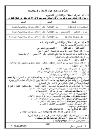 ‫يثانيا‬:‫مواضع‬‫وجواز‬‫الدغام‬‫ومواضعه‬
1–‫إذا‬‫تحرك‬‫المثلن‬‫وكانا‬‫في‬:‫كلمتين‬
‫سواء‬ -‫كان‬‫السابق‬‫لهما‬‫ظحرف‬‫مد‬،‫أم‬‫كان‬‫السابق‬‫لهما‬‫ا‬ً ،‫متحرك‬‫والدغام‬ )‫يظهر‬‫في‬‫النطق‬‫فقط‬. (
‫المثا ل‬‫الحكم‬‫السبب‬
‫)فستذكرون‬‫ما‬‫ل‬ُ‫ْو‬ ‫أقو‬‫لكم‬ً (‫يجوزالدغام‬‫أو‬‫الفك‬‫المثلن‬‫متحركان‬‫في‬‫كلمتين‬‫والسابق‬‫مد‬
‫ل‬َ ‫قا‬‫له‬َ–‫عاد‬‫دوره‬–‫عاش‬‫شيخي‬‫يجوزالدغام‬‫أو‬‫الفك‬‫المثلن‬‫متحركان‬‫في‬‫كلمتين‬‫والسابق‬‫مد‬
‫ل‬َ ‫ع‬َ ‫وج‬َ ‫و‬ ))‫لك‬َ‫ت‬ٍ  ‫وجنا‬((‫يجوزالدغام‬‫أو‬‫الفك‬‫المثلن‬‫متحركان‬‫في‬‫كلمتين‬‫والسابق‬‫متحرك‬
2–‫إذا‬‫تحرك‬‫المثلن‬‫وكانا‬‫في‬‫كلمة‬‫واحدة‬:
‫أ‬–‫إن‬‫كانت‬‫حركة‬‫أحدهما‬‫عارضة‬:
‫ ف‬ِ‫ع‬ ‫ف‬ُ ‫ك‬ْ‫ُف‬ ‫أ‬ُ  *‫ر‬ّ ‫ش‬ّ ‫ال‬‫ ف‬ّ ‫ك‬ُ  /‫ر‬ّ ‫ش‬ّ ‫ال‬‫اخصص‬ *‫بي‬‫خص‬ /‫بي‬
‫ب‬–‫إن‬‫كان‬‫المثلن‬‫ياءين‬‫ويلزم‬‫تحريك‬‫يثانيهما‬:‫ي‬َ‫ش‬ ‫ظحي‬َ‫ش‬ *‫ي‬ّ ‫ظح‬َ‫ش‬ /
‫ــ‬‫أما‬‫إدا‬‫كانت‬‫حركة‬‫إحداهما‬‫عارضة‬‫امتنع‬‫الدغام‬،‫مثل‬‫لن‬ * :‫يحيي‬‫رأيت‬ * ..‫ا‬ً ‫محيي‬
‫ج‬–‫إن‬‫كان‬‫المثلن‬‫تاءين‬‫في‬‫وزن‬‫افتعل‬:
‫تل‬َ‫ش‬‫ت‬َ‫ش‬‫ق‬ْ‫ُف‬‫ا‬ *‫تل‬ّ‫ق‬َ‫ش‬ /‫استتر‬ *‫ستر‬ /
‫د‬–‫إن‬‫كان‬‫المثلن‬‫تاءين‬‫في‬‫أول‬‫المضارع‬‫)تتجلى‬،‫تتلظى‬،‫تتميز‬،‫تتقوى‬،‫تتبين‬(‫وجاز‬‫فيه‬‫يثليثة‬
‫أووجه‬،‫مثل‬)‫ز ل‬ّ ‫ن‬َ‫ش‬‫ت‬َ‫ش‬‫ت‬َ‫ش‬: (
1‫ل‬ُ‫ْو‬ ‫ز‬َّ‫ج‬ ‫ن‬َ‫ت‬َ‫ت‬َ -‫إظهار‬ :‫التاء‬‫بين‬‫الفك‬ ‫الفضل‬ ) . (
2‫ل‬ُ‫ْو‬ ‫ز‬َّ‫ج‬ ‫ن‬َ‫ت‬َ -‫حذف‬ :‫التاء‬‫الثانية‬‫لن‬‫الولي‬‫تدل‬‫علي‬‫المضارعة‬.
3‫ل‬ُ‫ْو‬ ‫ز‬َّ‫ج‬ ‫ن‬َ‫ت‬َّ‫ج‬‫ا‬ -‫الدغام‬ :‫بشرط‬‫التيان‬‫بهمزة‬‫ولصل‬.
‫ــــــــــــ‬‫وهدا‬‫رأي‬‫ابن‬‫مالك‬‫والصحيح‬‫عدم‬‫الدغام‬‫إل‬‫عند‬‫ولصله‬‫بما‬‫قبله‬‫كقراءة‬:‫البعض‬‫ول‬ ))‫تيمموا‬
‫الخبيث‬، ((‫وتكاد‬ ))‫تميز‬‫من‬‫الغيظ‬((،‫أما‬‫عند‬‫البتداء‬‫فل‬‫يجوز‬‫الدغام‬‫لنه‬‫يتطلب‬‫التيان‬‫بهمزة‬
‫الولصل‬‫تولصل‬‫إلى‬‫النطق‬‫بالساكن‬‫وهي‬‫ل‬‫تدخل‬‫على‬‫المضارع‬.
‫هـ‬‫إن‬ -‫كان‬‫المثلن‬‫تاءين‬‫في‬‫أول‬‫الماضي‬‫وجاز‬‫فيها‬‫ووجهان‬‫الفك‬ ) :–‫الظهار‬(،‫مثل‬‫ـ‬ :‫ع‬َ‫ش‬ ‫ب‬َ‫ش‬‫تا‬َ‫ش‬‫ت‬َ‫ش‬‫ع‬َ‫ش‬ ‫ب‬َ‫ش‬‫تا‬َ‫ش‬‫ت‬َ‫ش‬ }‫ع‬َ‫ش‬ ‫ب‬َ‫ش‬‫تا‬ّ‫ا‬ِ‫ع‬ /{
‫و‬–‫الفعل‬‫المضارع‬‫المجزوم‬‫بالسكون‬‫والمر‬‫المبني‬‫علي‬‫السكون‬‫الفك‬ ) :–‫الدغام‬(
‫ن‬ْ‫ُف‬ ‫م‬َ‫ش‬ ‫و‬ )) *‫ل‬ْ‫ُف‬ ‫ل‬ِ‫ع‬‫ح‬ْ‫ُف‬ ‫ي‬َ‫ش‬‫عليه‬((‫ـــ‬‫الفك‬،‫ويجوز‬‫في‬‫غير‬‫القرآن‬‫الدغام‬‫ل‬َّ‫ج‬ ‫يح‬ )(
‫ن‬ْ‫ُف‬ ‫م‬َ‫ش‬ ‫و‬ )) *‫دد‬ِ‫ع‬‫يرت‬((‫ـــ‬‫الفك‬،‫ويجوز‬‫في‬‫غير‬‫القرآن‬‫الدغام‬‫د‬َّ‫ج‬‫يرت‬ )(
‫ومن‬ )) *‫يشاقق‬‫ال‬‫ورسوله‬((‫ــــ‬‫الفك‬،‫ويجوز‬‫في‬‫غير‬‫القرآن‬‫الدغام‬(‫النفال‬ )
‫ومن‬ )) *‫يشاقق‬‫الرسو ل‬((‫ــــ‬‫الفك‬،‫ويجوز‬‫في‬‫غير‬‫القرآن‬‫الدغام‬‫النساء‬ )(
‫ومن‬ )) *‫يشاق‬‫ال‬‫ورسوله‬((‫ــــ‬‫الدغام‬‫و‬‫يجوز‬‫الفك‬‫الحشر‬ )(
‫ز‬‫المر‬ -‫المبني‬‫علي‬‫السكون‬:‫ض‬ْ‫ُف‬ ‫ض‬ُ  ‫غ‬ْ‫ُف‬ ‫ا‬ُ  *‫ــــــ‬‫ض‬ْ‫ُف‬ ‫ض‬ُ  ‫غ‬ْ‫ُف‬ ‫ا‬ُ ‫ض‬ّ ‫غ‬ُ  /.
‫واغضض‬ )) *‫من‬‫لصوتك‬((
‫فغض‬ *‫الطرف‬‫إهنك‬‫من‬‫هنمير‬ٍ‫فل‬‫ا‬ً ،‫كعب‬‫بلغت‬‫ا‬ً ،‫وكلب‬.
‫يثالثا‬:‫ووجوب‬‫فك‬‫الدغام‬‫والمواضع‬‫التي‬‫يمتنع‬‫فيها‬‫الدغام‬
1–‫إذا‬‫مسكن‬‫الحرف‬‫الول‬‫وتحرك‬‫الثاني‬‫في‬‫كلمتين‬‫فيما‬‫يأتي‬:
‫أ‬–‫إذا‬‫كان‬‫الول‬‫هاء‬‫السكت‬:‫ما‬ )) *‫أغني‬‫ي‬ّ ‫عن‬‫ه‬ْ‫ُف‬ ‫ي‬َ‫ش‬‫ل‬ِ‫ع‬‫ما‬‫هلك‬َ‫ش‬‫ي‬ّ ‫عن‬‫ة‬ْ‫ُف‬ ‫سلطاهني‬((
‫ب‬–‫إذا‬‫كان‬‫الول‬‫حرف‬‫د‬ٍّ‫م‬:‫وا‬ْ‫ُف‬ ‫قال‬ )) *‫وأقبلوا‬َ‫ش‬((
‫أ‬‫خميس‬ /‫عادل‬01009401393
44
 