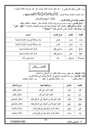 ‫ب‬–‫علي‬‫رأي‬‫الرضي‬:‫هو‬ -‫جعل‬‫حر ف‬‫مكان‬‫حر ف‬‫آخر‬‫غير‬‫حرو ف‬‫العلة‬‫والهمزة‬.
‫ثانيا‬:‫عدد‬‫أحرف‬‫البدال‬
-‫عدد‬‫أحر ف‬‫البدال‬‫تسعة‬‫أحر ف‬،‫وقد‬‫جمعها‬‫العلماء‬‫في‬‫كلمة‬:‫ت‬ُ‫ن‬ ‫أ‬ْ‫ط‬‫د‬َ‫ج‬‫ه‬َ‫ج‬ )‫يا‬َ‫ج‬‫ط‬ِ‫ق‬ ‫و‬ْ‫ط‬ ‫م‬ُ‫ن‬(
‫ثالثا‬:‫أنواع‬‫البدال‬
-‫ينقسم‬‫البدال‬‫إلي‬‫ثلثة‬‫أقسا م‬:
‫أ‬–‫إبدال‬‫قياسي‬:‫وهو‬‫ما‬‫جاء‬‫من‬‫حرو ف‬‫البدال‬‫التسعة‬‫،مثل‬:‫سماء‬–‫دعاء‬‫بناء‬ -
‫ب‬–‫إبدال‬‫سماعي‬‫قليل‬:‫كإبدال‬‫الياء‬‫المشددة‬‫ا‬ً ‫جيم‬‫في‬‫إحدى‬‫اللهجات‬‫العربية‬‫ج‬ُّ ‫عل‬ "–‫ي‬ُّ ‫عل‬"
‫ ج‬–‫إبدال‬‫شاذ‬:‫كإبدال‬‫النون‬‫ا‬ً ‫لم‬‫في‬‫كلمة‬‫أصيلل‬ ""
‫ل‬ً  ‫أو‬‫تعريفه‬ ::‫هو‬‫تغيير‬‫حر ف‬‫العلة‬‫بالقلب‬‫أو‬‫التسكين‬‫أو‬‫الحذ ف‬.
‫ا‬ً ‫ثاني‬‫أقسامه‬ ::‫من‬‫هذا‬‫التعريف‬‫نستنتج‬‫أن‬‫العلل‬‫ينقسم‬‫إلي‬‫يثليثة‬‫أقسا م‬:
‫أ‬‫ـ‬‫إعلل‬‫بالقلب‬‫ب‬‫ـ‬‫إعلل‬‫بالتسكين‬‫أو‬‫النقل‬‫جـ‬‫ـ‬‫إعلل‬‫بالحذ ف‬
‫الكلمة‬‫الصل‬‫ما‬‫يلحظ‬‫عليه‬‫نوع‬‫العلل‬
‫قال‬‫ل‬َ ‫ل‬ ‫و‬َ ‫ل‬ ‫ق‬َ ‫ل‬‫قلبت‬‫الواو‬‫إلي‬‫ألف‬‫إعلل‬‫بالقلب‬
‫باع‬‫ع‬َ ‫ل‬ ‫ي‬ِ‫ر‬‫ب‬َ ‫ل‬‫قلبت‬‫الياء‬‫إلي‬‫ألف‬‫إعلل‬‫بالقلب‬
‫ول‬ْ‫َد‬ ‫ق‬ُ‫ي‬‫ول‬ُ ‫ق‬ْ‫َد‬‫ي‬‫نقلت‬‫الحركة‬‫من‬‫المعتل‬‫إلي‬‫الساكن‬‫قبله‬‫إعلل‬‫بالتسكين‬
‫يع‬ْ‫َد‬‫ب‬ِ‫ر‬‫ي‬َ ‫ل‬‫يع‬ِ‫ر‬‫ب‬ْ‫َد‬‫ي‬َ ‫ل‬‫نقلت‬‫الحركة‬‫من‬‫المعتل‬‫إلي‬‫الساكن‬‫قبله‬‫إعلل‬‫بالتسكين‬
‫ي‬ِ‫ر‬ ‫يف‬‫في‬ِ‫ر‬‫و‬ْ‫َد‬ ‫ي‬َ ‫ل‬‫حذفت‬‫الواو‬‫لوقوعها‬‫بين‬‫فتح‬‫وكسر‬‫إعلل‬‫بالحذ ف‬
‫عد‬ِ‫ر‬ ‫ي‬َ ‫ل‬‫عد‬ِ‫ر‬ ‫و‬ْ‫َد‬ ‫ي‬َ ‫ل‬‫حذفت‬‫الواو‬‫لوقوعها‬‫بين‬‫فتح‬‫وكسر‬‫إعلل‬‫بالحذ ف‬
‫أ‬‫خميس‬ /‫عادل‬01009401393
‫الكلمة‬‫الصل‬‫نوع‬‫البدال‬‫السبب‬
‫سماء‬‫سماو‬‫قياس‬‫جاء‬‫ا‬ً ‫موافق‬‫لحرو ف‬‫البدال‬‫التسعة‬
‫بناء‬‫بناي‬‫قياس‬‫جاء‬‫ا‬ً ‫موافق‬‫لحرو ف‬‫البدال‬‫التسعة‬
‫ج‬ُّ ‫ش‬ِ‫ر‬ ‫ع‬َ ‫ل‬‫ي‬ُّ ‫عش‬‫سماعي‬‫قليل‬‫إبدال‬‫الياء‬‫المشددة‬‫ا‬ً ‫جيم‬
‫ج‬ُّ ‫عل‬‫ي‬ُّ ‫عل‬‫سماعي‬‫قليل‬‫إبدال‬‫الياء‬‫المشددة‬‫ا‬ً ‫جيم‬
‫ل‬ً  ‫أصيل‬‫أصيلن‬‫شاذ‬‫إبدال‬‫النون‬‫ا‬ً ‫لم‬
6
‫العــــلل‬
 