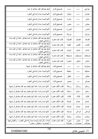 ‫وامع‬َ ‫ل‬ ‫ج‬َ ‫ل‬---------‫تصحيح‬‫الواو‬‫لوقوعها‬‫قبل‬‫ألف‬‫مفاعل‬‫أو‬‫شبه‬.
‫ول‬ِ‫ر‬ ‫دا‬َ ‫ل‬‫ج‬َ ‫ل‬----‫ول‬َ ‫ل‬ ‫د‬ْ‫َد‬ ‫ج‬َ ‫ل‬‫بتصحيح‬‫الواو‬‫لنها‬‫ليست‬‫مدة‬‫زائدة‬‫في‬‫المفرد‬.
‫ور‬ِ‫ر‬ ‫نا‬َ ‫ل‬‫م‬َ ‫ل‬----‫منارة‬‫تصحيح‬‫الواو‬‫لنها‬‫ليست‬‫مدة‬‫زائدة‬‫في‬‫المفرد‬
‫محاور‬----‫محور‬‫تصحيح‬‫الواو‬‫لنها‬‫ليست‬‫مدة‬‫زائدة‬‫في‬‫المفرد‬
‫قساور‬‫قسورة‬‫تصحيح‬‫الواو‬‫لنها‬‫ليست‬‫مدة‬‫زائدة‬‫في‬‫المفرد‬
‫مزاول‬‫مزولة‬‫تصحيح‬‫الواو‬‫لنها‬‫ليست‬‫مدة‬‫زائدة‬‫في‬‫المفرد‬
‫قصائد‬‫قصايد‬‫يدة‬ْ‫َد‬‫ص‬ِ‫ر‬ ‫ق‬َ ‫ل‬‫قلب‬‫الياء‬‫همزة‬
‫لوقوعها‬‫بعد‬‫ألف‬‫مفاعل‬‫أو‬‫شبه‬‫مفاعل‬،‫كما‬‫أن‬‫الياء‬‫مدة‬
‫زائدة‬‫في‬‫المفرد‬.
‫كتائب‬‫كتايب‬‫كتيبة‬‫قلب‬‫الياء‬‫همزة‬
‫لوقوعها‬‫بعد‬‫ألف‬‫مفاعل‬‫أو‬‫شبه‬‫مفاعل‬،‫كما‬‫أن‬‫الياء‬‫مدة‬
‫زائدة‬‫في‬‫المفرد‬.
‫شدائد‬‫شدايد‬‫شديدة‬‫قلب‬‫الياء‬‫همزة‬
‫لوقوعها‬‫بعد‬‫ألف‬‫مفاعل‬‫أو‬‫شبه‬‫مفاعل‬،‫كما‬‫أن‬‫الياء‬‫مدة‬
‫زائدة‬‫في‬‫المفرد‬.
‫صحائف‬‫صحايف‬‫صحيفة‬‫قلب‬‫الياء‬‫همزة‬
‫لوقوعها‬‫بعد‬‫ألف‬‫مفاعل‬‫أو‬‫شبه‬‫مفاعل‬،‫كما‬‫أن‬‫الياء‬‫مدة‬
‫زائدة‬‫في‬‫المفرد‬.
‫شعائر‬‫شعاير‬‫شعيرة‬‫قلب‬‫الياء‬‫همزة‬
‫لوقوعها‬‫بعد‬‫ألف‬‫مفاعل‬‫أو‬‫شبه‬‫مفاعل‬،‫كما‬‫أن‬‫الياء‬‫مدة‬
‫زائدة‬‫في‬‫المفرد‬.
‫صيار ف‬--------‫تصحيح‬‫الياء‬‫لوقوعها‬‫قبل‬‫ألف‬‫مفاعل‬‫أو‬‫شبهة‬.
‫مخايط‬----‫يط‬َ ‫ل‬‫خ‬ْ‫َد‬ ‫م‬َ ‫ل‬‫تصحيح‬‫الياء‬‫لنها‬‫ليست‬‫مدة‬‫زائدة‬‫في‬‫المفرد‬.
‫مطاير‬----‫ير‬َ ‫ل‬‫ط‬ْ‫َد‬ ‫م‬َ ‫ل‬‫تصحيح‬‫الياء‬‫لنها‬‫ليست‬‫مدة‬‫زائدة‬‫في‬‫المفرد‬
‫مصاير‬----‫مصير‬‫تصحيح‬‫الياء‬‫لنها‬‫ليست‬‫مدة‬‫زائدة‬‫في‬‫المفرد‬
‫رسائل‬‫رساال‬‫رسالة‬‫قلب‬‫اللف‬‫همزة‬‫لنها‬‫مدة‬‫زائدة‬،‫كما‬‫أنها‬‫وقعت‬‫بعد‬‫ألف‬‫مفاعل‬‫أو‬‫شبهة‬.
‫دعائم‬‫دعاا م‬‫دعامة‬‫قلب‬‫اللف‬‫همزة‬‫لنها‬‫مدة‬‫زائدة‬،‫كما‬‫أنها‬‫وقعت‬‫بعد‬‫ألف‬‫مفاعل‬‫أو‬‫شبهة‬.
‫قلئد‬‫قلاد‬‫قلدة‬‫قلب‬‫اللف‬‫همزة‬‫لنها‬‫مدة‬‫زائدة‬،‫كما‬‫أنها‬‫وقعت‬‫بعد‬‫ألف‬‫مفاعل‬‫أو‬‫شبهة‬.
‫عمائم‬‫عماا م‬‫عمامة‬‫قلب‬‫اللف‬‫همزة‬‫لنها‬‫مدة‬‫زائدة‬،‫كما‬‫أنها‬‫وقعت‬‫بعد‬‫ألف‬‫مفاعل‬‫أو‬‫شبهة‬.
‫حمائم‬‫حماا م‬‫حمامة‬‫قلب‬‫اللف‬‫همزة‬‫لنها‬‫مدة‬‫زائدة‬،‫كما‬‫أنها‬‫وقعت‬‫بعد‬‫ألف‬‫مفاعل‬‫أو‬‫شبهة‬.
‫فرائش‬‫فرااش‬‫فراشة‬‫قلب‬‫اللف‬‫همزة‬‫لنها‬‫مدة‬‫زائدة‬،‫كما‬‫أنها‬‫وقعت‬‫بعد‬‫ألف‬‫مفاعل‬‫أو‬‫شبهة‬.
‫سحائب‬‫سحااب‬‫سحابة‬‫قلب‬‫اللف‬‫همزة‬‫لنها‬‫مدة‬‫زائدة‬،‫كما‬‫أنها‬‫وقعت‬‫بعد‬‫ألف‬‫مفاعل‬‫أو‬‫شبهة‬.
‫منائر‬
‫مصائب‬
‫مناور‬
‫مصاوب‬
‫منورة‬
‫وبة‬َ ‫ل‬ ‫ص‬ْ‫َد‬ ‫م‬َ ‫ل‬
‫قلب‬‫الواو‬‫همزة‬‫شاذة‬،‫لن‬‫الواو‬‫ليست‬‫مدة‬‫زائدة‬‫في‬‫المفرد‬،‫والقياس‬‫فيها‬
‫مصاوب‬،‫معايش‬،‫مناور‬
‫أ‬‫خميس‬ /‫عادل‬01009401393
9
 