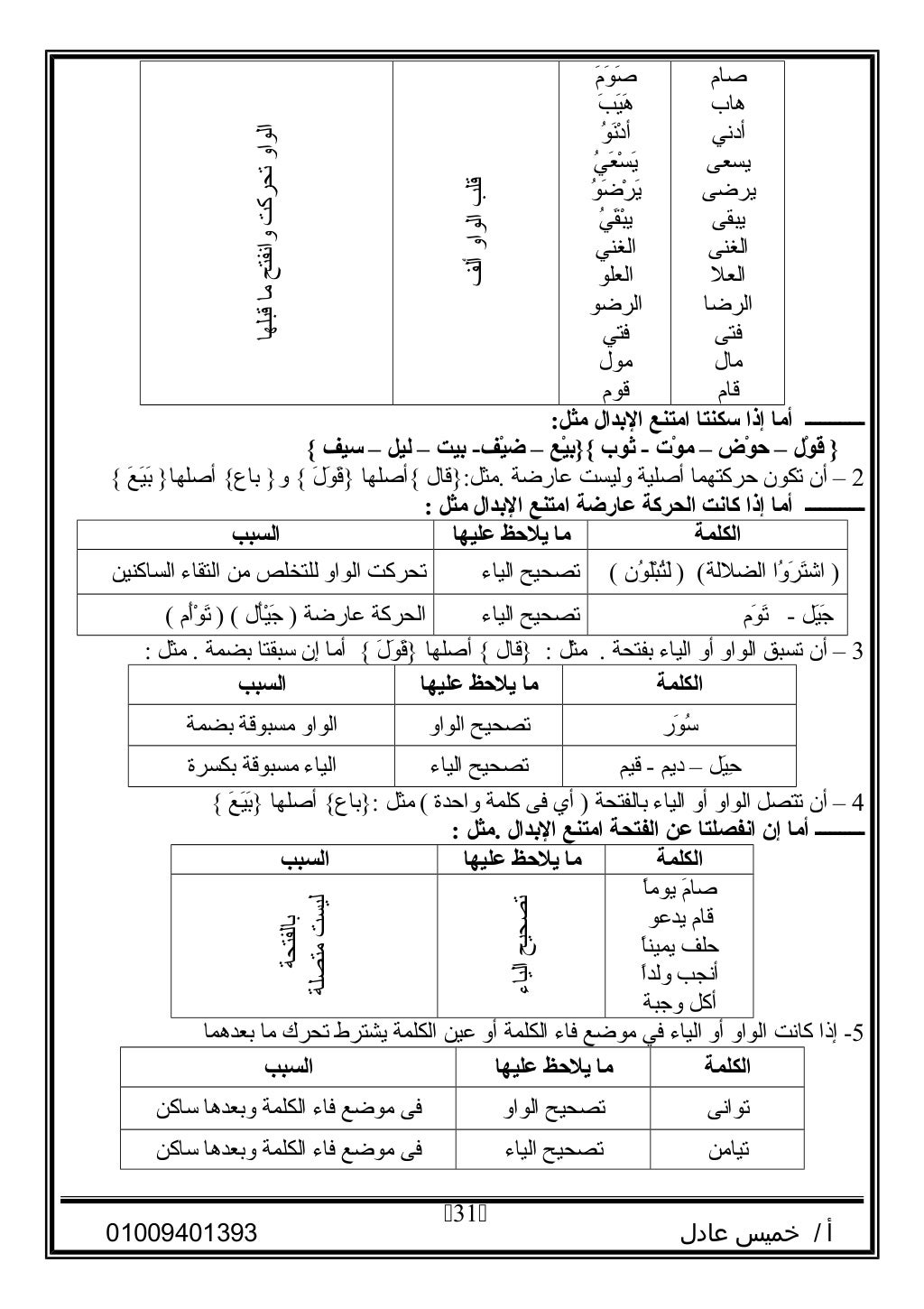 مذكرة الصرف علمي للصف الثالث الثانوي الأزهري 2016 للأستاذ خميس عادل