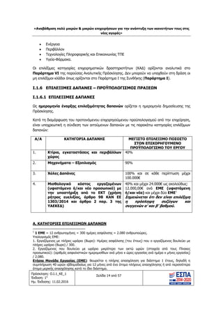 «Αν
Πρόσκ
Έκδοσ
Ημ. Έκ




Οι ε
Παρ
μη ε
I.1.
I.1.
Ως η
Πρόσ
Κατά
είναι
δαπα
Α/Α
1.
2.
3.
4.
Α. Κ
1
1 Ε
Υπολ
1. Ερ
πλή...