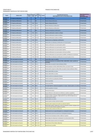 ΠΑΡΑΡΤΗΜΑ VI ΠΙΝΑΚΑΣ ΕΠΙΛΕΞΙΜΩΝ ΚΑΔ
ΑΝΑΒΑΘΜΙΣΗ ΠΟΛΥ ΜΙΚΡΩΝ ΚΑΙ ΜΙΚΡΩΝ ΜΜΕ
Τομέας 2ψήφιος NACE
3ψήφιος
NACE
4ψήφιος
NACE
Κω...