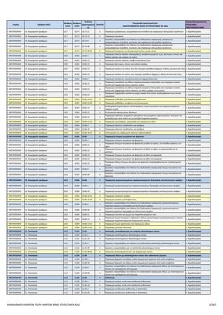 ΠΑΡΑΡΤΗΜΑ VI ΠΙΝΑΚΑΣ ΕΠΙΛΕΞΙΜΩΝ ΚΑΔ
ΑΝΑΒΑΘΜΙΣΗ ΠΟΛΥ ΜΙΚΡΩΝ ΚΑΙ ΜΙΚΡΩΝ ΜΜΕ
Τομέας 2ψήφιος NACE
3ψήφιος
NACE
4ψήφιος
NACE
Κω...