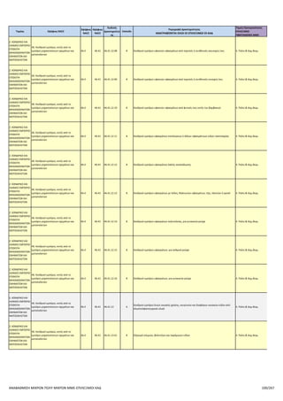 Επιλέξιμοι ΚΑΔ για το πρόγραμμα Αναβάθμιση πολύ μικρών & μικρών επιχειρήσεων για την ανάπτυξη των ικανοτήτων τους στις νέες αγορές