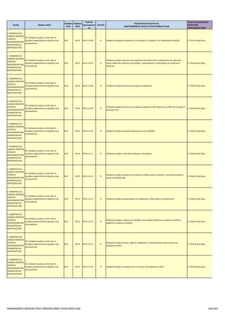 Επιλέξιμοι ΚΑΔ για το πρόγραμμα Αναβάθμιση πολύ μικρών & μικρών επιχειρήσεων για την ανάπτυξη των ικανοτήτων τους στις νέες αγορές