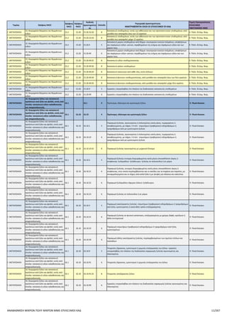 ΠΑΡΑΡΤΗΜΑ VI ΠΙΝΑΚΑΣ ΕΠΙΛΕΞΙΜΩΝ ΚΑΔ
ΑΝΑΒΑΘΜΙΣΗ ΠΟΛΥ ΜΙΚΡΩΝ ΚΑΙ ΜΙΚΡΩΝ ΜΜΕ
Τομέας 2ψήφιος NACE
3ψήφιος
NACE
4ψήφιος
NACE
Κωδικός
Δραστηριότητας
Επίπεδο
Περιγραφή Δραστηριότητας
ΑΝΑΓΡΑΦΟΝΤΑΙ ΟΛΟΙ ΟΙ ΕΠΙΛΕΞΙΜΟΙ ΟΙ ΚΑΔ
Τομείς Προτεραιότητας
ΕΠΙΛΕΞΙΜΕΣ ΥΦΙΣΤΑΜΕΝΕΣ
ΜΜΕ
Γ. ΜΕΤΑΠΟΙΗΣΗ 14. Κατασκευή ειδών ένδυσης 14.2 14.20 14.20.99.01 8
Υπηρεσίες επεξεργασίας και συρραφής γουναρικών από
αποκόμματα ή ολόκληρα δέρματα, για λογαριασμό
επιτηδευματιών εσωτερικού
4. Πολιτ. & Δημ. Βιομ.
Γ. ΜΕΤΑΠΟΙΗΣΗ 14. Κατασκευή ειδών ένδυσης 14.2 14.20 14.20.99.02 8
Υπηρεσίες επεξεργασίας και συρραφής γουναρικών από
αποκόμματα ή ολόκληρα δέρματα, για λογαριασμό
επιτηδευματιών εξωτερικού
4. Πολιτ. & Δημ. Βιομ.
Γ. ΜΕΤΑΠΟΙΗΣΗ 14. Κατασκευή ειδών ένδυσης 14.2 14.20 14.20.99.03 8
Υπηρεσίες επεξεργασίας και συρραφής γουναρικών από
αποκόμματα ή ολόκληρα δέρματα, για λογαριασμό μη
επιτηδευματιών
4. Πολιτ. & Δημ. Βιομ.
Γ. ΜΕΤΑΠΟΙΗΣΗ 14. Κατασκευή ειδών ένδυσης 14.3 14.3 3 Κατασκευή πλεκτών ειδών και ειδών πλέξης κροσέ 4. Πολιτ. & Δημ. Βιομ.
Γ. ΜΕΤΑΠΟΙΗΣΗ 14. Κατασκευή ειδών ένδυσης 14.3 14.31 14.31 4 Κατασκευή ειδών καλτσοποιίας απλής πλέξης και πλέξης κροσέ 4. Πολιτ. & Δημ. Βιομ.
Γ. ΜΕΤΑΠΟΙΗΣΗ 14. Κατασκευή ειδών ένδυσης 14.3 14.31 14.31.1 5
Κατασκευή κολάν, καλσόν, μακριών και κοντών καλτσών και άλλων
ειδών καλτσοποιίας, πλεκτών ή κροσέ
4. Πολιτ. & Δημ. Βιομ.
Γ. ΜΕΤΑΠΟΙΗΣΗ 14. Κατασκευή ειδών ένδυσης 14.3 14.31 14.31.10 6
Κατασκευή κολάν, καλσόν, μακριών και κοντών καλτσών και άλλων
ειδών καλτσοποιίας, πλεκτών ή κροσέ
4. Πολιτ. & Δημ. Βιομ.
Γ. ΜΕΤΑΠΟΙΗΣΗ 14. Κατασκευή ειδών ένδυσης 14.3 14.31 14.31.9 5
Εργασίες υπεργολαβίας στο πλαίσιο της διαδικασίας παραγωγής
ειδών καλτσοποιίας πλεκτών ή κροσέ
4. Πολιτ. & Δημ. Βιομ.
Γ. ΜΕΤΑΠΟΙΗΣΗ 14. Κατασκευή ειδών ένδυσης 14.3 14.31 14.31.99 6
Εργασίες υπεργολαβίας στο πλαίσιο της διαδικασίας παραγωγής
ειδών καλτσοποιίας πλεκτών ή κροσέ
4. Πολιτ. & Δημ. Βιομ.
Γ. ΜΕΤΑΠΟΙΗΣΗ 14. Κατασκευή ειδών ένδυσης 14.3 14.39 14.39 4 Κατασκευή άλλων πλεκτών ειδών και ειδών πλέξης κροσέ 4. Πολιτ. & Δημ. Βιομ.
Γ. ΜΕΤΑΠΟΙΗΣΗ 14. Κατασκευή ειδών ένδυσης 14.3 14.39 14.39.1 5
Κατασκευή φανελών ζέρσεϊ, πουλόβερ, ζακετών, γιλέκων και
παρόμοιων ειδών, πλεκτών ή κροσέ
4. Πολιτ. & Δημ. Βιομ.
Γ. ΜΕΤΑΠΟΙΗΣΗ 14. Κατασκευή ειδών ένδυσης 14.3 14.39 14.39.10 6
Κατασκευή φανελών ζέρσεϊ, πουλόβερ, ζακετών, γιλέκων και
παρόμοιων ειδών, πλεκτών ή κροσέ
4. Πολιτ. & Δημ. Βιομ.
Γ. ΜΕΤΑΠΟΙΗΣΗ 14. Κατασκευή ειδών ένδυσης 14.3 14.39 14.39.10.01 8 Κατασκευή φανελών και παρόμοιων ειδών από κάθε ύλη 4. Πολιτ. & Δημ. Βιομ.
Γ. ΜΕΤΑΠΟΙΗΣΗ 14. Κατασκευή ειδών ένδυσης 14.3 14.39 14.39.9 5
Εργασίες υπεργολαβίας στο πλαίσιο της διαδικασίας παραγωγής
άλλων πλεκτών ειδών και ειδών πλέξης κροσέ
4. Πολιτ. & Δημ. Βιομ.
Γ. ΜΕΤΑΠΟΙΗΣΗ 14. Κατασκευή ειδών ένδυσης 14.3 14.39 14.39.99 6
Εργασίες υπεργολαβίας στο πλαίσιο της διαδικασίας παραγωγής
άλλων πλεκτών ειδών και ειδών πλέξης κροσέ
4. Πολιτ. & Δημ. Βιομ.
Γ. ΜΕΤΑΠΟΙΗΣΗ
15. Βιομηχανία δέρματος και δερμάτινων
ειδών
15 2 Βιομηχανία δέρματος και δερμάτινων ειδών 4. Πολιτ. & Δημ. Βιομ.
Γ. ΜΕΤΑΠΟΙΗΣΗ
15. Βιομηχανία δέρματος και δερμάτινων
ειδών
15.1 15.1 3
Κατεργασία και δέψη δέρματος· κατασκευή ειδών ταξιδιού
(αποσκευών), τσαντών, ειδών σελοποιίας και σαγματοποιίας·
κατεργασία και βαφή γουναρικών
4. Πολιτ. & Δημ. Βιομ.
Γ. ΜΕΤΑΠΟΙΗΣΗ
15. Βιομηχανία δέρματος και δερμάτινων
ειδών
15.1 15.11 15.11 4
Κατεργασία και δέψη δέρματος· κατεργασία και βαφή
γουναρικών
4. Πολιτ. & Δημ. Βιομ.
Γ. ΜΕΤΑΠΟΙΗΣΗ
15. Βιομηχανία δέρματος και δερμάτινων
ειδών
15.1 15.11 15.11.1 5 Κατεργασία και δέψη γουνοδέρματος 4. Πολιτ. & Δημ. Βιομ.
Γ. ΜΕΤΑΠΟΙΗΣΗ
15. Βιομηχανία δέρματος και δερμάτινων
ειδών
15.1 15.11 15.11.10 6 Κατεργασία και δέψη γουνοδέρματος 4. Πολιτ. & Δημ. Βιομ.
Γ. ΜΕΤΑΠΟΙΗΣΗ
15. Βιομηχανία δέρματος και δερμάτινων
ειδών
15.1 15.11 15.11.2 5
Κατεργασία δέρματος αιγάγρου (σαμουά)· δερμάτων
επισμαλτωμένων (λουστρινιών) ή επιστρωμένων· δερμάτων
επιμεταλλωμένων
4. Πολιτ. & Δημ. Βιομ.
Γ. ΜΕΤΑΠΟΙΗΣΗ
15. Βιομηχανία δέρματος και δερμάτινων
ειδών
15.1 15.11 15.11.21 6 Κατεργασία δέρματος αιγάγρου (σαμουά) 4. Πολιτ. & Δημ. Βιομ.
Γ. ΜΕΤΑΠΟΙΗΣΗ
15. Βιομηχανία δέρματος και δερμάτινων
ειδών
15.1 15.11 15.11.22 6
Κατεργασία δερμάτων επισμαλτωμένων (λουστρινιών) ή
επιστρωμένων· δερμάτων επιμεταλλωμένων
4. Πολιτ. & Δημ. Βιομ.
Γ. ΜΕΤΑΠΟΙΗΣΗ
15. Βιομηχανία δέρματος και δερμάτινων
ειδών
15.1 15.11 15.11.3 5 Κατεργασία δερμάτων, βοοειδών ή ιπποειδών, αποτριχωμένων 4. Πολιτ. & Δημ. Βιομ.
Γ. ΜΕΤΑΠΟΙΗΣΗ
15. Βιομηχανία δέρματος και δερμάτινων
ειδών
15.1 15.11 15.11.31 6 Κατεργασία δερμάτων βοοειδών, αποτριχωμένων, ολόκληρων 4. Πολιτ. & Δημ. Βιομ.
Γ. ΜΕΤΑΠΟΙΗΣΗ
15. Βιομηχανία δέρματος και δερμάτινων
ειδών
15.1 15.11 15.11.32 6
Κατεργασία δερμάτων βοοειδών, αποτριχωμένων, τεμαχισμένων
(όχι ολόκληρων)
4. Πολιτ. & Δημ. Βιομ.
Γ. ΜΕΤΑΠΟΙΗΣΗ
15. Βιομηχανία δέρματος και δερμάτινων
ειδών
15.1 15.11 15.11.33 6 Κατεργασία δερμάτων ιπποειδών, αποτριχωμένων 4. Πολιτ. & Δημ. Βιομ.
Γ. ΜΕΤΑΠΟΙΗΣΗ
15. Βιομηχανία δέρματος και δερμάτινων
ειδών
15.1 15.11 15.11.4 5
Κατεργασία δερμάτων αιγοπροβάτων ή χοιροειδών,
αποτριχωμένων
4. Πολιτ. & Δημ. Βιομ.
Γ. ΜΕΤΑΠΟΙΗΣΗ
15. Βιομηχανία δέρματος και δερμάτινων
ειδών
15.1 15.11 15.11.41 6 Κατεργασία δερμάτων προβατοειδών, αποτριχωμένων 4. Πολιτ. & Δημ. Βιομ.
Γ. ΜΕΤΑΠΟΙΗΣΗ
15. Βιομηχανία δέρματος και δερμάτινων
ειδών
15.1 15.11 15.11.42 6 Κατεργασία δερμάτων αιγοειδών, αποτριχωμένων 4. Πολιτ. & Δημ. Βιομ.
Γ. ΜΕΤΑΠΟΙΗΣΗ
15. Βιομηχανία δέρματος και δερμάτινων
ειδών
15.1 15.11 15.11.43 6 Κατεργασία δερμάτων χοιροειδών, αποτριχωμένων 4. Πολιτ. & Δημ. Βιομ.
Γ. ΜΕΤΑΠΟΙΗΣΗ
15. Βιομηχανία δέρματος και δερμάτινων
ειδών
15.1 15.11 15.11.5 5
Κατεργασία δερμάτων άλλων ζώων· ανασχηματισμένων δερμάτων
με βάση το δέρμα
4. Πολιτ. & Δημ. Βιομ.
Γ. ΜΕΤΑΠΟΙΗΣΗ
15. Βιομηχανία δέρματος και δερμάτινων
ειδών
15.1 15.11 15.11.51 6 Κατεργασία δερμάτων άλλων ζώων, αποτριχωμένων 4. Πολιτ. & Δημ. Βιομ.
Γ. ΜΕΤΑΠΟΙΗΣΗ
15. Βιομηχανία δέρματος και δερμάτινων
ειδών
15.1 15.11 15.11.52 6
Κατεργασία δέρματος ανασχηματισμένου, με βάση το δέρμα ή τις
ίνες του δέρματος
4. Πολιτ. & Δημ. Βιομ.
Γ. ΜΕΤΑΠΟΙΗΣΗ
15. Βιομηχανία δέρματος και δερμάτινων
ειδών
15.1 15.11 15.11.9 5
Εργασίες υπεργολαβίας στο πλαίσιο της διαδικασίας παραγωγής
δεψασμένου και κατεργασμένου δέρματος· κατεργασμένων και
βαμμένων γουνών
4. Πολιτ. & Δημ. Βιομ.
Γ. ΜΕΤΑΠΟΙΗΣΗ
15. Βιομηχανία δέρματος και δερμάτινων
ειδών
15.1 15.11 15.11.99 6
Εργασίες υπεργολαβίας στο πλαίσιο της διαδικασίας παραγωγής
δεψασμένου και κατεργασμένου δέρματος· κατεργασμένων και
βαμμένων γουνών
4. Πολιτ. & Δημ. Βιομ.
Γ. ΜΕΤΑΠΟΙΗΣΗ
15. Βιομηχανία δέρματος και δερμάτινων
ειδών
15.1 15.12 15.12 4
Κατασκευή ειδών ταξιδιού (αποσκευών), τσαντών και
παρόμοιων ειδών, ειδών σελοποιίας και σαγματοποιίας
4. Πολιτ. & Δημ. Βιομ.
Γ. ΜΕΤΑΠΟΙΗΣΗ
15. Βιομηχανία δέρματος και δερμάτινων
ειδών
15.1 15.12 15.12.1 5
Κατασκευή ειδών σελοποιίας και σαγής· αποσκευών, τσαντών και
παρόμοιων ειδών· άλλων δερμάτινων ειδών
4. Πολιτ. & Δημ. Βιομ.
Γ. ΜΕΤΑΠΟΙΗΣΗ
15. Βιομηχανία δέρματος και δερμάτινων
ειδών
15.1 15.12 15.12.11 6
Κατασκευή ειδών σελοποιίας και σαγής για κάθε ζώο, από κάθε
υλικό
4. Πολιτ. & Δημ. Βιομ.
Γ. ΜΕΤΑΠΟΙΗΣΗ
15. Βιομηχανία δέρματος και δερμάτινων
ειδών
15.1 15.12 15.12.11.01 8 Κατασκευή ειδών σαγής και παρόμοιων ειδών 4. Πολιτ. & Δημ. Βιομ.
Γ. ΜΕΤΑΠΟΙΗΣΗ
15. Βιομηχανία δέρματος και δερμάτινων
ειδών
15.1 15.12 15.12.11.02 8 Κατασκευή ειδών σαγματοποιίας 4. Πολιτ. & Δημ. Βιομ.
Γ. ΜΕΤΑΠΟΙΗΣΗ
15. Βιομηχανία δέρματος και δερμάτινων
ειδών
15.1 15.12 15.12.12 6
Κατασκευή αποσκευών, τσαντών και παρόμοιων ειδών, από
δέρμα, ανασχηματισμένο δέρμα, πλαστικά φύλλα, υφαντικές ύλες,
βουλκανισμένη ίνα ή χαρτόνι· συνόλων ειδών ταξιδιού με είδη για
την ατομική περιποίηση, το ράψιμο, το καθάρισμα των
υποδημάτων και ενδυμάτων
4. Πολιτ. & Δημ. Βιομ.
Γ. ΜΕΤΑΠΟΙΗΣΗ
15. Βιομηχανία δέρματος και δερμάτινων
ειδών
15.1 15.12 15.12.12.01 8 Κατασκευή τσαντών για ψώνια και λοιπών παρόμοιων ειδών 4. Πολιτ. & Δημ. Βιομ.
ΑΝΑΒΑΘΜΙΣΗ ΠΟΛΥ ΜΙΚΡΩΝ ΚΑΙ ΜΙΚΡΩΝ ΜΜΕ-ΕΠΙΛΕΞΙΜΟΙ ΚΑΔ-3η ΤΡΟΠΟΠΟΙΗΣΗ-19.05.2016 11/160
 