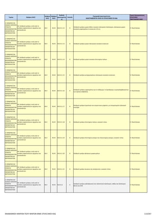 Επιλέξιμοι ΚΑΔ για το πρόγραμμα Αναβάθμιση πολύ μικρών & μικρών επιχειρήσεων για την ανάπτυξη των ικανοτήτων τους στις νέες αγορές