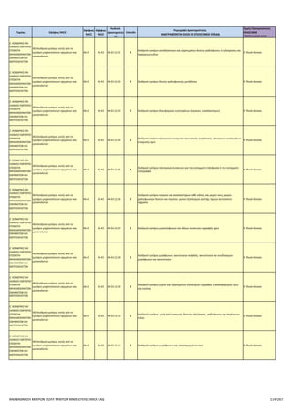 Επιλέξιμοι ΚΑΔ για το πρόγραμμα Αναβάθμιση πολύ μικρών & μικρών επιχειρήσεων για την ανάπτυξη των ικανοτήτων τους στις νέες αγορές