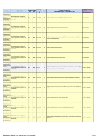Επιλέξιμοι ΚΑΔ για το πρόγραμμα Αναβάθμιση πολύ μικρών & μικρών επιχειρήσεων για την ανάπτυξη των ικανοτήτων τους στις νέες αγορές