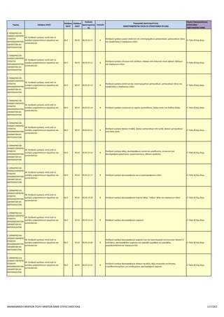 Επιλέξιμοι ΚΑΔ για το πρόγραμμα Αναβάθμιση πολύ μικρών & μικρών επιχειρήσεων για την ανάπτυξη των ικανοτήτων τους στις νέες αγορές