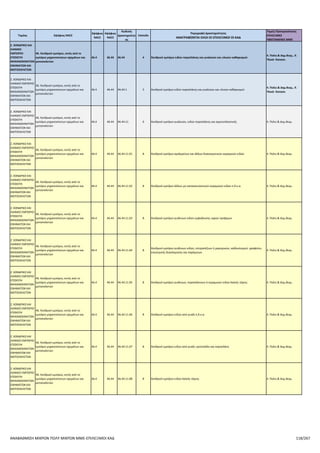 Επιλέξιμοι ΚΑΔ για το πρόγραμμα Αναβάθμιση πολύ μικρών & μικρών επιχειρήσεων για την ανάπτυξη των ικανοτήτων τους στις νέες αγορές