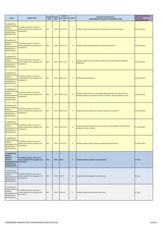 Επιλέξιμοι ΚΑΔ για το πρόγραμμα Αναβάθμιση πολύ μικρών & μικρών επιχειρήσεων για την ανάπτυξη των ικανοτήτων τους στις νέες αγορές