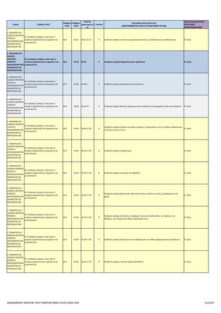 Επιλέξιμοι ΚΑΔ για το πρόγραμμα Αναβάθμιση πολύ μικρών & μικρών επιχειρήσεων για την ανάπτυξη των ικανοτήτων τους στις νέες αγορές