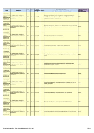 Επιλέξιμοι ΚΑΔ για το πρόγραμμα Αναβάθμιση πολύ μικρών & μικρών επιχειρήσεων για την ανάπτυξη των ικανοτήτων τους στις νέες αγορές
