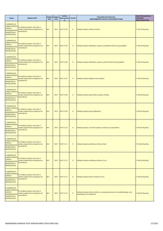 Επιλέξιμοι ΚΑΔ για το πρόγραμμα Αναβάθμιση πολύ μικρών & μικρών επιχειρήσεων για την ανάπτυξη των ικανοτήτων τους στις νέες αγορές