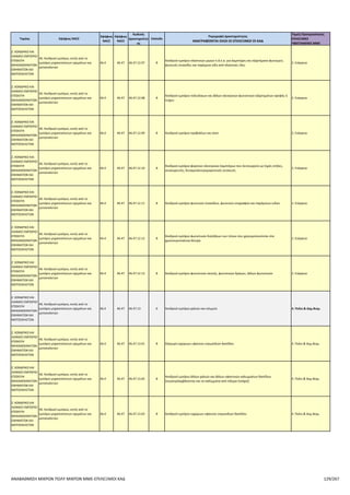 Επιλέξιμοι ΚΑΔ για το πρόγραμμα Αναβάθμιση πολύ μικρών & μικρών επιχειρήσεων για την ανάπτυξη των ικανοτήτων τους στις νέες αγορές