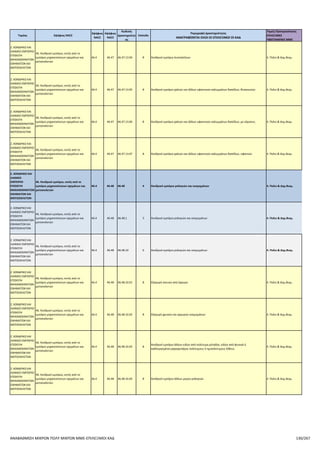 Επιλέξιμοι ΚΑΔ για το πρόγραμμα Αναβάθμιση πολύ μικρών & μικρών επιχειρήσεων για την ανάπτυξη των ικανοτήτων τους στις νέες αγορές