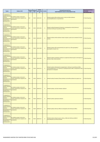 Επιλέξιμοι ΚΑΔ για το πρόγραμμα Αναβάθμιση πολύ μικρών & μικρών επιχειρήσεων για την ανάπτυξη των ικανοτήτων τους στις νέες αγορές