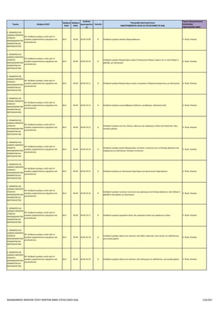 Επιλέξιμοι ΚΑΔ για το πρόγραμμα Αναβάθμιση πολύ μικρών & μικρών επιχειρήσεων για την ανάπτυξη των ικανοτήτων τους στις νέες αγορές
