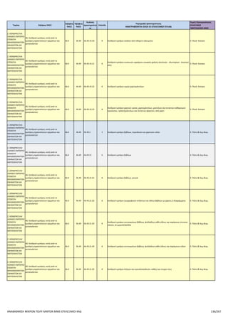 Επιλέξιμοι ΚΑΔ για το πρόγραμμα Αναβάθμιση πολύ μικρών & μικρών επιχειρήσεων για την ανάπτυξη των ικανοτήτων τους στις νέες αγορές