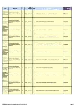 Επιλέξιμοι ΚΑΔ για το πρόγραμμα Αναβάθμιση πολύ μικρών & μικρών επιχειρήσεων για την ανάπτυξη των ικανοτήτων τους στις νέες αγορές