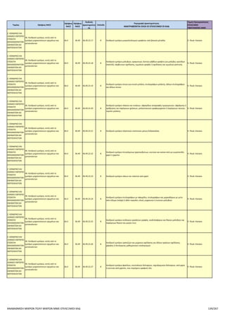 Επιλέξιμοι ΚΑΔ για το πρόγραμμα Αναβάθμιση πολύ μικρών & μικρών επιχειρήσεων για την ανάπτυξη των ικανοτήτων τους στις νέες αγορές