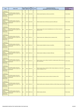 Επιλέξιμοι ΚΑΔ για το πρόγραμμα Αναβάθμιση πολύ μικρών & μικρών επιχειρήσεων για την ανάπτυξη των ικανοτήτων τους στις νέες αγορές
