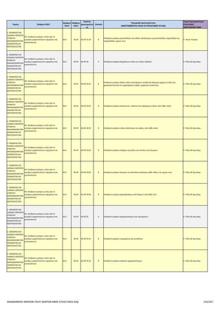 Επιλέξιμοι ΚΑΔ για το πρόγραμμα Αναβάθμιση πολύ μικρών & μικρών επιχειρήσεων για την ανάπτυξη των ικανοτήτων τους στις νέες αγορές