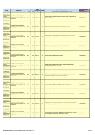 Επιλέξιμοι ΚΑΔ για το πρόγραμμα Αναβάθμιση πολύ μικρών & μικρών επιχειρήσεων για την ανάπτυξη των ικανοτήτων τους στις νέες αγορές