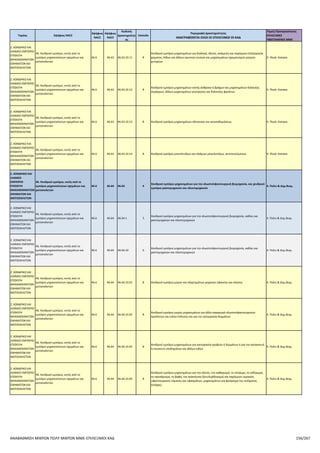 Επιλέξιμοι ΚΑΔ για το πρόγραμμα Αναβάθμιση πολύ μικρών & μικρών επιχειρήσεων για την ανάπτυξη των ικανοτήτων τους στις νέες αγορές