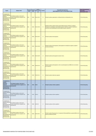 Επιλέξιμοι ΚΑΔ για το πρόγραμμα Αναβάθμιση πολύ μικρών & μικρών επιχειρήσεων για την ανάπτυξη των ικανοτήτων τους στις νέες αγορές
