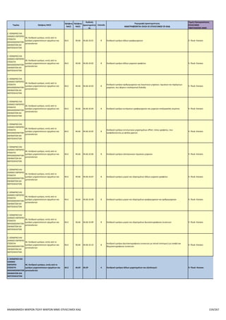 Επιλέξιμοι ΚΑΔ για το πρόγραμμα Αναβάθμιση πολύ μικρών & μικρών επιχειρήσεων για την ανάπτυξη των ικανοτήτων τους στις νέες αγορές