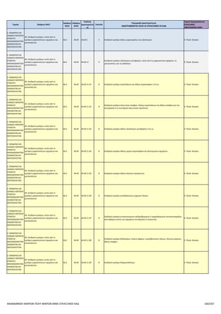Επιλέξιμοι ΚΑΔ για το πρόγραμμα Αναβάθμιση πολύ μικρών & μικρών επιχειρήσεων για την ανάπτυξη των ικανοτήτων τους στις νέες αγορές