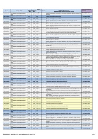 ΠΑΡΑΡΤΗΜΑ VI ΠΙΝΑΚΑΣ ΕΠΙΛΕΞΙΜΩΝ ΚΑΔ
ΑΝΑΒΑΘΜΙΣΗ ΠΟΛΥ ΜΙΚΡΩΝ ΚΑΙ ΜΙΚΡΩΝ ΜΜΕ
Τομέας 2ψήφιος NACE
3ψήφιος
NACE
4ψήφιος
NACE
Κωδικός
Δραστηριότητας
Επίπεδο
Περιγραφή Δραστηριότητας
ΑΝΑΓΡΑΦΟΝΤΑΙ ΟΛΟΙ ΟΙ ΕΠΙΛΕΞΙΜΟΙ ΟΙ ΚΑΔ
Τομείς Προτεραιότητας
ΕΠΙΛΕΞΙΜΕΣ ΥΦΙΣΤΑΜΕΝΕΣ
ΜΜΕ
Γ. ΜΕΤΑΠΟΙΗΣΗ 13. Παραγωγή κλωστοϋφαντουργικών υλών 13.1 13.10 13.10.81 6
Παραγωγή νημάτων από τεχνητές συνεχείς ίνες, πολλαπλών ή
κορδονωτών (εκτός από νήμα για ράψιμο, νήμα από πολυαμίδια,
πολυεστέρες ή τεχνητή βισκόζη) μη συσκευασμένων για λιανική
πώληση· νημάτων από τεχνητές ίνες, συνεχών (εκτός από νήματα
για ράψιμο), συσκευασμένων για λιανική πώληση
4. Πολιτ. & Δημ. Βιομ.
Γ. ΜΕΤΑΠΟΙΗΣΗ 13. Παραγωγή κλωστοϋφαντουργικών υλών 13.1 13.10 13.10.82 6
Παραγωγή νημάτων (εκτός από νήματα για ράψιμο) από
συνθετικές ασυνεχείς ίνες, με περιεκτικότητα >= 85% κατά βάρος
από τις ίνες αυτές
4. Πολιτ. & Δημ. Βιομ.
Γ. ΜΕΤΑΠΟΙΗΣΗ 13. Παραγωγή κλωστοϋφαντουργικών υλών 13.1 13.10 13.10.83 6
Παραγωγή νημάτων (εκτός από νήματα για ράψιμο) από
συνθετικές ασυνεχείς ίνες, με περιεκτικότητα <85% κατά βάρος
από τις ίνες αυτές
4. Πολιτ. & Δημ. Βιομ.
Γ. ΜΕΤΑΠΟΙΗΣΗ 13. Παραγωγή κλωστοϋφαντουργικών υλών 13.1 13.10 13.10.84 6
Παραγωγή νημάτων από τεχνητές ίνες μη συνεχείς (εκτός από
νήματα για ράψιμο), μη συσκευασμένων για λιανική πώληση
4. Πολιτ. & Δημ. Βιομ.
Γ. ΜΕΤΑΠΟΙΗΣΗ 13. Παραγωγή κλωστοϋφαντουργικών υλών 13.1 13.10 13.10.85 6
Παραγωγή κλωστών και νημάτων για ράψιμο από τεχνητές και
συνθετικές συνεχείς ή ασυνεχείς ίνες
4. Πολιτ. & Δημ. Βιομ.
Γ. ΜΕΤΑΠΟΙΗΣΗ 13. Παραγωγή κλωστοϋφαντουργικών υλών 13.1 13.10 13.10.9 5
Παραγωγή ξεφτιδιών· υπηρεσίες παρασκευής φυσικών υφαντικών
ινών· εργασίες υπεργολαβίας στο πλαίσιο της διαδικασίας
κατεργασίας υφαντικών νημάτων και κλωστών
4. Πολιτ. & Δημ. Βιομ.
Γ. ΜΕΤΑΠΟΙΗΣΗ 13. Παραγωγή κλωστοϋφαντουργικών υλών 13.1 13.10 13.10.91 6
Παραγωγή ξεφτιδιών από μαλλί ή από λεπτόινες ή χονδρόινες
ζωικές τρίχες
4. Πολιτ. & Δημ. Βιομ.
Γ. ΜΕΤΑΠΟΙΗΣΗ 13. Παραγωγή κλωστοϋφαντουργικών υλών 13.1 13.10 13.10.92 6 Παραγωγή ξεφτιδιών και άλλων υπολειμμάτων βαμβακιού 4. Πολιτ. & Δημ. Βιομ.
Γ. ΜΕΤΑΠΟΙΗΣΗ 13. Παραγωγή κλωστοϋφαντουργικών υλών 13.1 13.10 13.10.92.01 8 Παραγωγή τιλμάτων (στουπιών) 4. Πολιτ. & Δημ. Βιομ.
Γ. ΜΕΤΑΠΟΙΗΣΗ 13. Παραγωγή κλωστοϋφαντουργικών υλών 13.1 13.10 13.10.93 6 Υπηρεσίες παρασκευής φυσικών υφαντικών ινών 4. Πολιτ. & Δημ. Βιομ.
Γ. ΜΕΤΑΠΟΙΗΣΗ 13. Παραγωγή κλωστοϋφαντουργικών υλών 13.1 13.10 13.10.99 6
Εργασίες υπεργολαβίας στο πλαίσιο της διαδικασίας κατεργασίας
υφαντικών νημάτων και κλωστών
4. Πολιτ. & Δημ. Βιομ.
Γ. ΜΕΤΑΠΟΙΗΣΗ
13. Παραγωγή κλωστοϋφαντουργικών
υλών
13.2 13.2 3 Ύφανση κλωστοϋφαντουργικών υλών 4. Πολιτ. & Δημ. Βιομ.
Γ. ΜΕΤΑΠΟΙΗΣΗ
13. Παραγωγή κλωστοϋφαντουργικών
υλών
13.2 13.20 13.20 4 Ύφανση κλωστοϋφαντουργικών υλών 4. Πολιτ. & Δημ. Βιομ.
Γ. ΜΕΤΑΠΟΙΗΣΗ 13. Παραγωγή κλωστοϋφαντουργικών υλών 13.2 13.20 13.20.1 5
Ύφανση υφασμάτων (εκτός των ειδικών υφασμάτων), από φυσικές
ίνες εκτός του βαμβακιού
4. Πολιτ. & Δημ. Βιομ.
Γ. ΜΕΤΑΠΟΙΗΣΗ 13. Παραγωγή κλωστοϋφαντουργικών υλών 13.2 13.20 13.20.11 6 Ύφανση υφασμάτων από μετάξι ή από απορρίμματα μεταξιού 4. Πολιτ. & Δημ. Βιομ.
Γ. ΜΕΤΑΠΟΙΗΣΗ 13. Παραγωγή κλωστοϋφαντουργικών υλών 13.2 13.20 13.20.12 6
Ύφανση υφασμάτων από λαναρισμένο ή χτενισμένο μαλλί,
λεπτόινες ή χονδρόινες ζωικές τρίχες ή αλογότριχες
4. Πολιτ. & Δημ. Βιομ.
Γ. ΜΕΤΑΠΟΙΗΣΗ 13. Παραγωγή κλωστοϋφαντουργικών υλών 13.2 13.20 13.20.13 6 Ύφανση υφασμάτων από λινάρι 4. Πολιτ. & Δημ. Βιομ.
Γ. ΜΕΤΑΠΟΙΗΣΗ 13. Παραγωγή κλωστοϋφαντουργικών υλών 13.2 13.20 13.20.14 6
Ύφανση υφαντικών ινών από γιούτα και άλλες υφαντικές ίνες
ραφίας, από το εσωτερικό του φλοιού ορισμένης κατηγορίας
φυτών (εκτός από λινάρι, κάνναβη και ραμί)
4. Πολιτ. & Δημ. Βιομ.
Γ. ΜΕΤΑΠΟΙΗΣΗ 13. Παραγωγή κλωστοϋφαντουργικών υλών 13.2 13.20 13.20.19 6
Ύφανση υφασμάτων από άλλες φυτικές υφαντικές ίνες·
υφασμάτων από νήματα χαρτιού
4. Πολιτ. & Δημ. Βιομ.
Γ. ΜΕΤΑΠΟΙΗΣΗ 13. Παραγωγή κλωστοϋφαντουργικών υλών 13.2 13.20 13.20.2 5 Ύφανση βαμβακερών υφασμάτων 4. Πολιτ. & Δημ. Βιομ.
Γ. ΜΕΤΑΠΟΙΗΣΗ 13. Παραγωγή κλωστοϋφαντουργικών υλών 13.2 13.20 13.20.20 6 Ύφανση βαμβακερών υφασμάτων 4. Πολιτ. & Δημ. Βιομ.
Γ. ΜΕΤΑΠΟΙΗΣΗ 13. Παραγωγή κλωστοϋφαντουργικών υλών 13.2 13.20 13.20.3 5
Ύφανση υφασμάτων (εκτός των ειδικών υφασμάτων), από τεχνητές
ή συνθετικές συνεχείς ή ασυνεχείς ίνες
4. Πολιτ. & Δημ. Βιομ.
Γ. ΜΕΤΑΠΟΙΗΣΗ 13. Παραγωγή κλωστοϋφαντουργικών υλών 13.2 13.20 13.20.31 6
Ύφανση υφασμάτων από συνθετικά νήματα συνεχών ινών και από
τεχνητά νήματα συνεχών ινών
4. Πολιτ. & Δημ. Βιομ.
Γ. ΜΕΤΑΠΟΙΗΣΗ 13. Παραγωγή κλωστοϋφαντουργικών υλών 13.2 13.20 13.20.32 6 Ύφανση υφασμάτων από συνθετικές ασυνεχείς ίνες 4. Πολιτ. & Δημ. Βιομ.
Γ. ΜΕΤΑΠΟΙΗΣΗ 13. Παραγωγή κλωστοϋφαντουργικών υλών 13.2 13.20 13.20.33 6 Ύφανση υφασμάτων από τεχνητές ασυνεχείς ίνες 4. Πολιτ. & Δημ. Βιομ.
Γ. ΜΕΤΑΠΟΙΗΣΗ 13. Παραγωγή κλωστοϋφαντουργικών υλών 13.2 13.20 13.20.4 5
Ύφανση υφασμάτων με πέλος, θηλειωτών υφασμάτων
σπογγώδους μορφής (πετσετέ) και άλλων ειδικών υφασμάτων
4. Πολιτ. & Δημ. Βιομ.
Γ. ΜΕΤΑΠΟΙΗΣΗ 13. Παραγωγή κλωστοϋφαντουργικών υλών 13.2 13.20 13.20.41 6
Ύφανση υφασμάτων με πέλος και υφασμάτων από σενίλλη, [εκτός
από τα θηλειωτά υφάσματα σπογγώδους μορφής (πετσετέ) και τα
είδη κορδελοποιίας]
4. Πολιτ. & Δημ. Βιομ.
Γ. ΜΕΤΑΠΟΙΗΣΗ 13. Παραγωγή κλωστοϋφαντουργικών υλών 13.2 13.20 13.20.42 6
Ύφανση θηλειωτών υφασμάτων σπογγώδους μορφής (πετσετέ) και
παρόμοιων υφαντών θηλειωτών υφασμάτων (εκτός από τα είδη
κορδελοποιίας) από βαμβάκι
4. Πολιτ. & Δημ. Βιομ.
Γ. ΜΕΤΑΠΟΙΗΣΗ 13. Παραγωγή κλωστοϋφαντουργικών υλών 13.2 13.20 13.20.43 6
Ύφανση άλλων θηλειωτών υφασμάτων σπογγώδους μορφής
(πετσετέ) και παρόμοιων υφαντών θηλειωτών υφασμάτων, (εκτός
από τα είδη κορδελοποιίας)
4. Πολιτ. & Δημ. Βιομ.
Γ. ΜΕΤΑΠΟΙΗΣΗ 13. Παραγωγή κλωστοϋφαντουργικών υλών 13.2 13.20 13.20.44 6
Παραγωγή υφασμάτων με ύφανση γάζας, (εκτός από τα είδη
κορδελοποιίας)
4. Πολιτ. & Δημ. Βιομ.
Γ. ΜΕΤΑΠΟΙΗΣΗ 13. Παραγωγή κλωστοϋφαντουργικών υλών 13.2 13.20 13.20.45 6 Ύφανση θυσανωτών υφαντικών υλών, εκτός από τάπητες 4. Πολιτ. & Δημ. Βιομ.
Γ. ΜΕΤΑΠΟΙΗΣΗ 13. Παραγωγή κλωστοϋφαντουργικών υλών 13.2 13.20 13.20.46 6
Ύφανση υφασμάτων (περιλαμβάνονται και τα είδη κορδελοποιίας)
από γυάλινες ίνες
4. Πολιτ. & Δημ. Βιομ.
Γ. ΜΕΤΑΠΟΙΗΣΗ 13. Παραγωγή κλωστοϋφαντουργικών υλών 13.2 13.20 13.20.5 5 Παραγωγή απομίμησης γούνας με ύφανση 4. Πολιτ. & Δημ. Βιομ.
Γ. ΜΕΤΑΠΟΙΗΣΗ 13. Παραγωγή κλωστοϋφαντουργικών υλών 13.2 13.20 13.20.50 6 Παραγωγή απομίμησης γούνας με ύφανση 4. Πολιτ. & Δημ. Βιομ.
Γ. ΜΕΤΑΠΟΙΗΣΗ 13. Παραγωγή κλωστοϋφαντουργικών υλών 13.2 13.20 13.20.9 5
Εργασίες υπεργολαβίας στο πλαίσιο της διαδικασίας κατεργασίας
υφασμάτων
4. Πολιτ. & Δημ. Βιομ.
Γ. ΜΕΤΑΠΟΙΗΣΗ 13. Παραγωγή κλωστοϋφαντουργικών υλών 13.2 13.20 13.20.99 6
Εργασίες υπεργολαβίας στο πλαίσιο της διαδικασίας κατεργασίας
υφασμάτων
4. Πολιτ. & Δημ. Βιομ.
Γ. ΜΕΤΑΠΟΙΗΣΗ
13. Παραγωγή κλωστοϋφαντουργικών
υλών
13.3 13.3 3 Τελειοποίηση (φινίρισμα) υφαντουργικών προϊόντων 4. Πολιτ. & Δημ. Βιομ.
Γ. ΜΕΤΑΠΟΙΗΣΗ
13. Παραγωγή κλωστοϋφαντουργικών
υλών
13.3 13.30 13.30 4 Τελειοποίηση (φινίρισμα) υφαντουργικών προϊόντων 4. Πολιτ. & Δημ. Βιομ.
Γ. ΜΕΤΑΠΟΙΗΣΗ 13. Παραγωγή κλωστοϋφαντουργικών υλών 13.3 13.30 13.30.1 5 Κλωστοϋφαντουργικές υπηρεσίες τελειοποίησης (φινιρίσματος) 4. Πολιτ. & Δημ. Βιομ.
Γ. ΜΕΤΑΠΟΙΗΣΗ 13. Παραγωγή κλωστοϋφαντουργικών υλών 13.3 13.30 13.30.11 6 Υπηρεσίες λεύκανσης και βαφής υφαντικών ινών και νημάτων 4. Πολιτ. & Δημ. Βιομ.
ΑΝΑΒΑΘΜΙΣΗ ΠΟΛΥ ΜΙΚΡΩΝ ΚΑΙ ΜΙΚΡΩΝ ΜΜΕ-ΕΠΙΛΕΞΙΜΟΙ ΚΑΔ-3η ΤΡΟΠΟΠΟΙΗΣΗ-19.05.2016 5/160
 