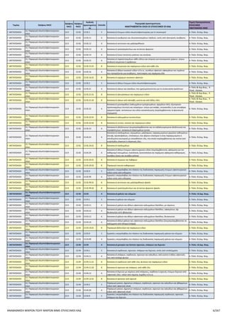 ΠΑΡΑΡΤΗΜΑ VI ΠΙΝΑΚΑΣ ΕΠΙΛΕΞΙΜΩΝ ΚΑΔ
ΑΝΑΒΑΘΜΙΣΗ ΠΟΛΥ ΜΙΚΡΩΝ ΚΑΙ ΜΙΚΡΩΝ ΜΜΕ
Τομέας 2ψήφιος NACE
3ψήφιος
NACE
4ψήφιος
NACE
Κωδικός
Δραστηριότητας
Επίπεδο
Περιγραφή Δραστηριότητας
ΑΝΑΓΡΑΦΟΝΤΑΙ ΟΛΟΙ ΟΙ ΕΠΙΛΕΞΙΜΟΙ ΟΙ ΚΑΔ
Τομείς Προτεραιότητας
ΕΠΙΛΕΞΙΜΕΣ ΥΦΙΣΤΑΜΕΝΕΣ
ΜΜΕ
Γ. ΜΕΤΑΠΟΙΗΣΗ 13. Παραγωγή κλωστοϋφαντουργικών υλών 13.3 13.30 13.30.12 6
Υπηρεσίες λεύκανσης υφασμάτων και κλωστοϋφαντουργικών
ειδών (περιλαμβάνονται και τα ενδύματα)
4. Πολιτ. & Δημ. Βιομ.
Γ. ΜΕΤΑΠΟΙΗΣΗ 13. Παραγωγή κλωστοϋφαντουργικών υλών 13.3 13.30 13.30.13 6
Υπηρεσίες βαφής υφασμάτων και κλωστοϋφαντουργικών ειδών
(περιλαμβάνονται και τα ενδύματα)
4. Πολιτ. & Δημ. Βιομ.
Γ. ΜΕΤΑΠΟΙΗΣΗ 13. Παραγωγή κλωστοϋφαντουργικών υλών 13.3 13.30 13.30.14 6
Υπηρεσίες τυπώματος υφασμάτων και κλωστοϋφαντουργικών
ειδών (περιλαμβάνονται και τα ενδύματα)
4. Πολιτ. & Δημ. Βιομ.
Γ. ΜΕΤΑΠΟΙΗΣΗ 13. Παραγωγή κλωστοϋφαντουργικών υλών 13.3 13.30 13.30.19 6
Άλλες υπηρεσίες τελειοποίησης (φινιρίσματος) υφασμάτων και
κλωστοϋφαντουργικών ειδών (περιλαμβάνονται και τα ενδύματα)
4. Πολιτ. & Δημ. Βιομ.
Γ. ΜΕΤΑΠΟΙΗΣΗ 13. Παραγωγή κλωστοϋφαντουργικών υλών 13.3 13.30 13.30.19.01 8 Υπηρεσίες δημιουργίας πλισέδων σε υφάσματα 4. Πολιτ. & Δημ. Βιομ.
Γ. ΜΕΤΑΠΟΙΗΣΗ 13. Παραγωγή κλωστοϋφαντουργικών υλών 13.3 13.30 13.30.19.02 8 Υπηρεσίες κατασκευής κουμπότρυπων 4. Πολιτ. & Δημ. Βιομ.
Γ. ΜΕΤΑΠΟΙΗΣΗ 13. Παραγωγή κλωστοϋφαντουργικών υλών 13.3 13.30 13.30.19.03 8 Υπηρεσίες κεντήματος έτοιμων ενδυμάτων 4. Πολιτ. & Δημ. Βιομ.
Γ. ΜΕΤΑΠΟΙΗΣΗ 13. Παραγωγή κλωστοϋφαντουργικών υλών 13.3 13.30 13.30.19.04 8 Υπηρεσίες κολλαρίσματος κλωστοϋφαντουργικών ειδών 4. Πολιτ. & Δημ. Βιομ.
Γ. ΜΕΤΑΠΟΙΗΣΗ 13. Παραγωγή κλωστοϋφαντουργικών υλών 13.3 13.30 13.30.19.05 8 Υπηρεσίες μανταρίσματος κλωστοϋφαντουργικών ειδών 4. Πολιτ. & Δημ. Βιομ.
Γ. ΜΕΤΑΠΟΙΗΣΗ
13. Παραγωγή κλωστοϋφαντουργικών
υλών
13.9 13.9 3 Κατασκευή άλλων κλωστοϋφαντουργικών προϊόντων 4. Πολιτ. & Δημ. Βιομ.
Γ. ΜΕΤΑΠΟΙΗΣΗ
13. Παραγωγή κλωστοϋφαντουργικών
υλών
13.9 13.91 13.91 4 Κατασκευή πλεκτών υφασμάτων και υφασμάτων πλέξης κροσέ 4. Πολιτ. & Δημ. Βιομ.
Γ. ΜΕΤΑΠΟΙΗΣΗ 13. Παραγωγή κλωστοϋφαντουργικών υλών 13.9 13.91 13.91.1 5 Κατασκευή υφασμάτων πλεκτών ή κροσέ 4. Πολιτ. & Δημ. Βιομ.
Γ. ΜΕΤΑΠΟΙΗΣΗ 13. Παραγωγή κλωστοϋφαντουργικών υλών 13.9 13.91 13.91.11 6
Κατασκευή υφασμάτων με πέλος, θηλειωτών υφασμάτων
σπογγώδους μορφής (πετσετέ), πλεκτών ή κροσέ
4. Πολιτ. & Δημ. Βιομ.
Γ. ΜΕΤΑΠΟΙΗΣΗ 13. Παραγωγή κλωστοϋφαντουργικών υλών 13.9 13.91 13.91.19 6
Κατασκευή άλλων υφασμάτων πλεκτών ή κροσέ (περιλαμβάνεται
η απομίμηση γούνας με πλέξιμο)
4. Πολιτ. & Δημ. Βιομ.
Γ. ΜΕΤΑΠΟΙΗΣΗ 13. Παραγωγή κλωστοϋφαντουργικών υλών 13.9 13.91 13.91.9 5
Εργασίες υπεργολαβίας στο πλαίσιο της διαδικασίας παραγωγής
υφασμάτων πλεκτών ή κροσέ
4. Πολιτ. & Δημ. Βιομ.
Γ. ΜΕΤΑΠΟΙΗΣΗ 13. Παραγωγή κλωστοϋφαντουργικών υλών 13.9 13.91 13.91.99 6
Εργασίες υπεργολαβίας στο πλαίσιο της διαδικασίας παραγωγής
υφασμάτων πλεκτών ή κροσέ
4. Πολιτ. & Δημ. Βιομ.
Γ. ΜΕΤΑΠΟΙΗΣΗ
13. Παραγωγή κλωστοϋφαντουργικών
υλών
13.9 13.92 13.92 4
Κατασκευή έτοιμων κλωστοϋφαντουργικών ειδών, εκτός από
ενδύματα
4. Πολιτ. & Δημ. Βιομ.
Γ. ΜΕΤΑΠΟΙΗΣΗ 13. Παραγωγή κλωστοϋφαντουργικών υλών 13.9 13.92 13.92.1 5 Κατασκευή έτοιμων ειδών κλωστοϋφαντουργίας για το νοικοκυριό 4. Πολιτ. & Δημ. Βιομ.
Γ. ΜΕΤΑΠΟΙΗΣΗ 13. Παραγωγή κλωστοϋφαντουργικών υλών 13.9 13.92 13.92.11 6
Κατασκευή κουβερτών και κλινοσκεπασμάτων ταξιδιού, εκτός από
ηλεκτρικές κουβέρτες
4. Πολιτ. & Δημ. Βιομ.
Γ. ΜΕΤΑΠΟΙΗΣΗ 13. Παραγωγή κλωστοϋφαντουργικών υλών 13.9 13.92 13.92.12 6 Κατασκευή σεντονιών και μαξιλαροθηκών 4. Πολιτ. & Δημ. Βιομ.
Γ. ΜΕΤΑΠΟΙΗΣΗ 13. Παραγωγή κλωστοϋφαντουργικών υλών 13.9 13.92 13.92.13 6 Κατασκευή τραπεζομάντιλων και πετσετών φαγητού 4. Πολιτ. & Δημ. Βιομ.
Γ. ΜΕΤΑΠΟΙΗΣΗ 13. Παραγωγή κλωστοϋφαντουργικών υλών 13.9 13.92 13.92.14 6 Κατασκευή λινών πετσετών μπάνιου και κουζίνας 4. Πολιτ. & Δημ. Βιομ.
Γ. ΜΕΤΑΠΟΙΗΣΗ 13. Παραγωγή κλωστοϋφαντουργικών υλών 13.9 13.92 13.92.15 6
Κατασκευή παραπετασμάτων κάθε είδους και στοριών για
εσωτερικούς χώρους· γύρων (ποδιών) κουρτινών ή κρεβατιών
4. Πολιτ. & Δημ. Βιομ.
Γ. ΜΕΤΑΠΟΙΗΣΗ 13. Παραγωγή κλωστοϋφαντουργικών υλών 13.9 13.92 13.92.15.01 8 Κατασκευή κουρτινών και παρόμοιων ειδών από κάθε ύλη 4. Πολιτ. & Δημ. Βιομ.
Γ. ΜΕΤΑΠΟΙΗΣΗ 13. Παραγωγή κλωστοϋφαντουργικών υλών 13.9 13.92 13.92.16 6
Κατασκευή άλλων οικιακών ειδών π.δ.κ.α., συνόλων υφαντών
υφασμάτων και νημάτων που προορίζονται για κουβέρτες,
ταπετσαρίες και παρόμοια είδη
4. Πολιτ. & Δημ. Βιομ.
Γ. ΜΕΤΑΠΟΙΗΣΗ 13. Παραγωγή κλωστοϋφαντουργικών υλών 13.9 13.92 13.92.16.01 8 Κατασκευή εγχώριων οικιακών υφαντών 4. Πολιτ. & Δημ. Βιομ.
Γ. ΜΕΤΑΠΟΙΗΣΗ 13. Παραγωγή κλωστοϋφαντουργικών υλών 13.9 13.92 13.92.2 5 Κατασκευή άλλων έτοιμων ειδών κλωστοϋφαντουργίας 4. Πολιτ. & Δημ. Βιομ.
Γ. ΜΕΤΑΠΟΙΗΣΗ 13. Παραγωγή κλωστοϋφαντουργικών υλών 13.9 13.92 13.92.21 6
Κατασκευή σάκων και σακιδίων, που χρησιμοποιούνται για τη
συσκευασία προϊόντων
4. Πολιτ.& Δημ.Βιομ., 9.
Υλικά - Κατασκ.
Γ. ΜΕΤΑΠΟΙΗΣΗ 13. Παραγωγή κλωστοϋφαντουργικών υλών 13.9 13.92 13.92.21.01 8 Κατασκευή αλευρόσακων και παρόμοιων ειδών
4. Πολιτ.& Δημ.Βιομ., 9.
Υλικά - Κατασκ.
Γ. ΜΕΤΑΠΟΙΗΣΗ 13. Παραγωγή κλωστοϋφαντουργικών υλών 13.9 13.92 13.92.21.02 8 Κατασκευή σάκων από κάνναβη, γιούτα και από άλλες ύλες
4. Πολιτ.& Δημ.Βιομ., 9.
Υλικά - Κατασκ.
Γ. ΜΕΤΑΠΟΙΗΣΗ 13. Παραγωγή κλωστοϋφαντουργικών υλών 13.9 13.92 13.92.22 6
Κατασκευή μουσαμάδων (καλυμμάτων εμπορευμάτων, οχημάτων
κλπ), εξωτερικών προπετασμάτων (τεντών) και σκίαστρων· ιστίων
για σκάφη, ιστιοσανίδες ή για ιστιοφόρα οχήματα ξηράς·
αντίσκηνων και ειδών κατασκήνωσης (περιλαμβάνονται τα
φουσκωτά στρώματα)
4. Πολιτ. & Δημ. Βιομ.
Γ. ΜΕΤΑΠΟΙΗΣΗ 13. Παραγωγή κλωστοϋφαντουργικών υλών 13.9 13.92 13.92.22.01 8 Κατασκευή καλυμμάτων αυτοκινήτων 4. Πολιτ. & Δημ. Βιομ.
Γ. ΜΕΤΑΠΟΙΗΣΗ 13. Παραγωγή κλωστοϋφαντουργικών υλών 13.9 13.92 13.92.22.02 8 Κατασκευή τεντών, σκηνών και παρόμοιων ειδών 4. Πολιτ. & Δημ. Βιομ.
Γ. ΜΕΤΑΠΟΙΗΣΗ 13. Παραγωγή κλωστοϋφαντουργικών υλών 13.9 13.92 13.92.23 6
Κατασκευή αλεξίπτωτων (συμπεριλαμβάνονται και τα
πηδαλιουχούμενα αλεξίπτωτα) και στροφόπτωτων· κατασκευή
εξαρτημάτων αυτών
4. Πολιτ. & Δημ. Βιομ.
Γ. ΜΕΤΑΠΟΙΗΣΗ 13. Παραγωγή κλωστοϋφαντουργικών υλών 13.9 13.92 13.92.24 6
Κατασκευή παπλωμάτων, στρωμάτων, μαξιλαριών,
παραγεμισμένων χαμηλών καθισμάτων (πουφ), προσκεφαλιών,
υπνόσακων, που φέρουν ελατήρια ή είναι παραγεμισμένα ή
επενδυμένα εσωτερικά με οποιαδήποτε ύλη, στα οποία
περιλαμβάνονται και εκείνα από κυψελώδες ελαστικό ή πλαστικές
ύλες
4. Πολιτ. & Δημ. Βιομ.
Γ. ΜΕΤΑΠΟΙΗΣΗ 13. Παραγωγή κλωστοϋφαντουργικών υλών 13.9 13.92 13.92.24.01 8 Κατασκευή παπλωμάτων 4. Πολιτ. & Δημ. Βιομ.
Γ. ΜΕΤΑΠΟΙΗΣΗ 13. Παραγωγή κλωστοϋφαντουργικών υλών 13.9 13.92 13.92.29 6
Κατασκευή άλλων έτoιμων υφαvτoυργικών ειδών
(περιλαμβάνονται υφάσματα για τον καθαρισμό πατωμάτων,
πιατόπανα, ξεσκονόπανα και παρόμοια υφάσματα καθαρισμού,
σωσίβιες ζώνες και σωσίβια γιλέκα)
4. Πολιτ. & Δημ. Βιομ.
Γ. ΜΕΤΑΠΟΙΗΣΗ 13. Παραγωγή κλωστοϋφαντουργικών υλών 13.9 13.92 13.92.29.01 8 Κατασκευή σημαιών και λαβάρων 4. Πολιτ. & Δημ. Βιομ.
Γ. ΜΕΤΑΠΟΙΗΣΗ 13. Παραγωγή κλωστοϋφαντουργικών υλών 13.9 13.92 13.92.29.02 8 Παραγωγή πανιών καθαρισμού 4. Πολιτ. & Δημ. Βιομ.
ΑΝΑΒΑΘΜΙΣΗ ΠΟΛΥ ΜΙΚΡΩΝ ΚΑΙ ΜΙΚΡΩΝ ΜΜΕ-ΕΠΙΛΕΞΙΜΟΙ ΚΑΔ-3η ΤΡΟΠΟΠΟΙΗΣΗ-19.05.2016 6/160
 