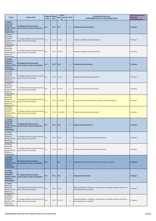 ΠΑΡΑΡΤΗΜΑ VI ΠΙΝΑΚΑΣ ΕΠΙΛΕΞΙΜΩΝ ΚΑΔ
ΑΝΑΒΑΘΜΙΣΗ ΠΟΛΥ ΜΙΚΡΩΝ ΚΑΙ ΜΙΚΡΩΝ ΜΜΕ
Τομέας 2ψήφιος NACE
3ψήφιος
NACE
4ψήφιος
NACE
Κωδικός
Δραστηριότητας
Επίπεδο
Περιγραφή Δραστηριότητας
ΑΝΑΓΡΑΦΟΝΤΑΙ ΟΛΟΙ ΟΙ ΕΠΙΛΕΞΙΜΟΙ ΟΙ ΚΑΔ
Τομείς Προτεραιότητας
ΕΠΙΛΕΞΙΜΕΣ ΥΦΙΣΤΑΜΕΝΕΣ
ΜΜΕ
Γ. ΜΕΤΑΠΟΙΗΣΗ
29. Κατασκευή μηχανοκίνητων οχημάτων,
ρυμουλκούμενων και ημιρυμουλκούμενων
οχημάτων
29.2 29.2 3
Κατασκευή αμαξωμάτων για μηχανοκίνητα οχήματα· κατασκευή
ρυμουλκούμενων και ημιρυμουλκούμενων οχημάτων
9. Υλικά-Κατασκ.
Γ. ΜΕΤΑΠΟΙΗΣΗ
29. Κατασκευή μηχανοκίνητων οχημάτων,
ρυμουλκούμενων και ημιρυμουλκούμενων
οχημάτων
29.2 29.20 29.20 4
Κατασκευή αμαξωμάτων για μηχανοκίνητα οχήματα· κατασκευή
ρυμουλκούμενων και ημιρυμουλκούμενων οχημάτων
9. Υλικά-Κατασκ.
Γ. ΜΕΤΑΠΟΙΗΣΗ
29. Κατασκευή μηχανοκίνητων οχημάτων,
ρυμουλκούμενων και ημιρυμουλκούμενων
οχημάτων
29.2 29.20 29.20.1 5 Κατασκευή αμαξωμάτων για μηχανοκίνητα οχήματα 9. Υλικά-Κατασκ.
Γ. ΜΕΤΑΠΟΙΗΣΗ
29. Κατασκευή μηχανοκίνητων οχημάτων,
ρυμουλκούμενων και ημιρυμουλκούμενων
οχημάτων
29.2 29.20 29.20.10 6 Κατασκευή αμαξωμάτων για μηχανοκίνητα οχήματα 9. Υλικά-Κατασκ.
Γ. ΜΕΤΑΠΟΙΗΣΗ
29. Κατασκευή μηχανοκίνητων οχημάτων,
ρυμουλκούμενων και ημιρυμουλκούμενων
οχημάτων
29.2 29.20 29.20.2 5
Κατασκευή ρυμουλκούμενων και ημιρυμουλκούμενων·
εμπορευματοκιβώτιων
9. Υλικά-Κατασκ.
Γ. ΜΕΤΑΠΟΙΗΣΗ
29. Κατασκευή μηχανοκίνητων οχημάτων,
ρυμουλκούμενων και ημιρυμουλκούμενων
οχημάτων
29.2 29.20 29.20.21 6
Κατασκευή εμπορευματοκιβώτιων ειδικά σχεδιασμένων για να
μεταφέρονται από ένα ή περισσότερα μεταφορικά μέσα
9. Υλικά-Κατασκ.
Γ. ΜΕΤΑΠΟΙΗΣΗ
29. Κατασκευή μηχανοκίνητων οχημάτων,
ρυμουλκούμενων και ημιρυμουλκούμενων
οχημάτων
29.2 29.20 29.20.22 6
Κατασκευή ρυμουλκούμενων και ημιρυμουλκούμενων τύπου
τροχόσπιτου, για κατοίκηση ή κατασκήνωση
9. Υλικά-Κατασκ.
Γ. ΜΕΤΑΠΟΙΗΣΗ
29. Κατασκευή μηχανοκίνητων οχημάτων,
ρυμουλκούμενων και ημιρυμουλκούμενων
οχημάτων
29.2 29.20 29.20.23 6 Κατασκευή άλλων ρυμουλκούμενων και ημιρυμουλκούμενων 9. Υλικά-Κατασκ.
Γ. ΜΕΤΑΠΟΙΗΣΗ
29. Κατασκευή μηχανοκίνητων οχημάτων,
ρυμουλκούμενων και ημιρυμουλκούμενων
οχημάτων
29.2 29.20 29.20.3 5
Κατασκευή μερών ρυμουλκούμενων, ημιρυμουλκούμενων και
άλλων οχημάτων, μη μηχανοκίνητων
9. Υλικά-Κατασκ.
Γ. ΜΕΤΑΠΟΙΗΣΗ
29. Κατασκευή μηχανοκίνητων οχημάτων,
ρυμουλκούμενων και ημιρυμουλκούμενων
οχημάτων
29.2 29.20 29.20.30 6
Κατασκευή μερών ρυμουλκούμενων, ημιρυμουλκούμενων και
άλλων οχημάτων, μη μηχανοκίνητων
9. Υλικά-Κατασκ.
Γ. ΜΕΤΑΠΟΙΗΣΗ
29. Κατασκευή μηχανοκίνητων οχημάτων,
ρυμουλκούμενων και ημιρυμουλκούμενων
οχημάτων
29.2 29.20 29.20.4 5
Υπηρεσίες ανακατασκευής, συναρμολόγησης, εξοπλισμού και
εκτέλεσης εργασιών σε αμαξώματα μηχανοκίνητων οχημάτων
9. Υλικά-Κατασκ.
Γ. ΜΕΤΑΠΟΙΗΣΗ
29. Κατασκευή μηχανοκίνητων οχημάτων,
ρυμουλκούμενων και ημιρυμουλκούμενων
οχημάτων
29.2 29.20 29.20.40 6
Υπηρεσίες ανακατασκευής, συναρμολόγησης, εξοπλισμού και
εκτέλεσης εργασιών σε αμαξώματα μηχανοκίνητων οχημάτων
9. Υλικά-Κατασκ.
Γ. ΜΕΤΑΠΟΙΗΣΗ
29. Κατασκευή μηχανοκίνητων οχημάτων,
ρυμουλκούμενων και ημιρυμουλκούμενων
οχημάτων
29.2 29.20 29.20.5 5 Υπηρεσίες εξοπλισμού τροχόσπιτων και κινητών κατοικιών 9. Υλικά-Κατασκ.
Γ. ΜΕΤΑΠΟΙΗΣΗ
29. Κατασκευή μηχανοκίνητων οχημάτων,
ρυμουλκούμενων και ημιρυμουλκούμενων
οχημάτων
29.2 29.20 29.20.50 6 Υπηρεσίες εξοπλισμού τροχόσπιτων και κινητών κατοικιών 9. Υλικά-Κατασκ.
Γ. ΜΕΤΑΠΟΙΗΣΗ
29. Κατασκευή μηχανοκίνητων οχημάτων,
ρυμουλκούμενων και ημιρυμουλκούμενων
οχημάτων
29.2 29.20 29.20.9 5
Εργασίες υπεργολαβίας στο πλαίσιο της διαδικασίας κατασκευής
αμαξωμάτων για μηχανοκίνητα οχήματα· κατασκευής
ρυμουλκούμενων και ημιρυμουλκούμενων οχημάτων
9. Υλικά-Κατασκ.
Γ. ΜΕΤΑΠΟΙΗΣΗ
29. Κατασκευή μηχανοκίνητων οχημάτων,
ρυμουλκούμενων και ημιρυμουλκούμενων
οχημάτων
29.2 29.20 29.20.99 6
Εργασίες υπεργολαβίας στο πλαίσιο της διαδικασίας κατασκευής
αμαξωμάτων για μηχανοκίνητα οχήματα· κατασκευής
ρυμουλκούμενων και ημιρυμουλκούμενων οχημάτων
9. Υλικά-Κατασκ.
Γ. ΜΕΤΑΠΟΙΗΣΗ
29. Κατασκευή μηχανοκίνητων οχημάτων,
ρυμουλκούμενων και ημιρυμουλκούμενων
οχημάτων
29.3 29.3 3 Κατασκευή μερών και εξαρτημάτων για μηχανοκίνητα οχήματα 9. Υλικά-Κατασκ.
Γ. ΜΕΤΑΠΟΙΗΣΗ
29. Κατασκευή μηχανοκίνητων οχημάτων,
ρυμουλκούμενων και ημιρυμουλκούμενων
οχημάτων
29.3 29.31 29.31 4
Κατασκευή ηλεκτρικού και ηλεκτρονικού εξοπλισμού για
μηχανοκίνητα οχήματα
9. Υλικά-Κατασκ.
Γ. ΜΕΤΑΠΟΙΗΣΗ
29. Κατασκευή μηχανοκίνητων οχημάτων,
ρυμουλκούμενων και ημιρυμουλκούμενων
οχημάτων
29.3 29.31 29.31.1 5
Κατασκευή συρμάτινων διατάξεων ανάφλεξης και άλλων
συρμάτινων διατάξεων των τύπων που χρησιμοποιούνται σε
οχήματα, αεροσκάφη ή πλοία
9. Υλικά-Κατασκ.
Γ. ΜΕΤΑΠΟΙΗΣΗ
29. Κατασκευή μηχανοκίνητων οχημάτων,
ρυμουλκούμενων και ημιρυμουλκούμενων
οχημάτων
29.3 29.31 29.31.10 6
Κατασκευή συρμάτινων διατάξεων ανάφλεξης και άλλων
συρμάτινων διατάξεων των τύπων που χρησιμοποιούνται σε
οχήματα, αεροσκάφη ή πλοία
9. Υλικά-Κατασκ.
Γ. ΜΕΤΑΠΟΙΗΣΗ
29. Κατασκευή μηχανοκίνητων οχημάτων,
ρυμουλκούμενων και ημιρυμουλκούμενων
οχημάτων
29.3 29.31 29.31.2 5
Κατασκευή άλλου ηλεκτρικού εξοπλισμού, για οχήματα, και μέρη
τους
9. Υλικά-Κατασκ.
Γ. ΜΕΤΑΠΟΙΗΣΗ
29. Κατασκευή μηχανοκίνητων οχημάτων,
ρυμουλκούμενων και ημιρυμουλκούμενων
οχημάτων
29.3 29.31 29.31.21 6
Κατασκευή σπινθηριστών (μπουζί), μαγνητοηλεκτρικών συσκευών
ανάφλεξης· δυναμομαγνητοηλεκτρικών συσκευών· μαγνητικών
σφονδύλων· διανομέων· πηνίων ανάφλεξης
9. Υλικά-Κατασκ.
Γ. ΜΕΤΑΠΟΙΗΣΗ
29. Κατασκευή μηχανοκίνητων οχημάτων,
ρυμουλκούμενων και ημιρυμουλκούμενων
οχημάτων
29.3 29.31 29.31.22 6
Κατασκευή κινητήρων εκκίνησης και εκκινητών - γεννητριών διπλής
χρήσης· άλλων γεννητριών και άλλου εξοπλισμού
9. Υλικά-Κατασκ.
Γ. ΜΕΤΑΠΟΙΗΣΗ
29. Κατασκευή μηχανοκίνητων οχημάτων,
ρυμουλκούμενων και ημιρυμουλκούμενων
οχημάτων
29.3 29.31 29.31.23 6
Κατασκευή ηλεκτρικού εξοπλισμού σηματοδότησης,
υαλοκαθαριστήρων, ηλεκτρικών διατάξεων για τη διάλυση του
πάγου και του αχνού για μηχανοκίνητα οχήματα και μοτοσικλέτες
9. Υλικά-Κατασκ.
Γ. ΜΕΤΑΠΟΙΗΣΗ
29. Κατασκευή μηχανοκίνητων οχημάτων,
ρυμουλκούμενων και ημιρυμουλκούμενων
29.3 29.31 29.31.3 5
Κατασκευή μερών άλλου ηλεκτρικού εξοπλισμού για μηχανοκίνητα
οχήματα και μοτοσικλέτες
9. Υλικά-Κατασκ.
Γ. ΜΕΤΑΠΟΙΗΣΗ
29. Κατασκευή μηχανοκίνητων οχημάτων,
ρυμουλκούμενων και ημιρυμουλκούμενων
οχημάτων
29.3 29.31 29.31.30 6
Κατασκευή μερών άλλου ηλεκτρικού εξοπλισμού για μηχανοκίνητα
οχήματα και μοτοσικλέτες
9. Υλικά-Κατασκ.
Γ. ΜΕΤΑΠΟΙΗΣΗ
29. Κατασκευή μηχανοκίνητων οχημάτων,
ρυμουλκούμενων και ημιρυμουλκούμενων
οχημάτων
29.3 29.31 29.31.9 5
Εργασίες υπεργολαβίας στο πλαίσιο της διαδικασίας κατασκευής
ηλεκτρικού και ηλεκτρονικού εξοπλισμού για μηχανοκίνητα
οχήματα
9. Υλικά-Κατασκ.
Γ. ΜΕΤΑΠΟΙΗΣΗ
29. Κατασκευή μηχανοκίνητων οχημάτων,
ρυμουλκούμενων και ημιρυμουλκούμενων
οχημάτων
29.3 29.31 29.31.99 6
Εργασίες υπεργολαβίας στο πλαίσιο της διαδικασίας κατασκευής
ηλεκτρικού και ηλεκτρονικού εξοπλισμού για μηχανοκίνητα
οχήματα
9. Υλικά-Κατασκ.
Γ. ΜΕΤΑΠΟΙΗΣΗ
29. Κατασκευή μηχανοκίνητων οχημάτων,
ρυμουλκούμενων και ημιρυμουλκούμενων
οχημάτων
29.3 29.32 29.32 4
Κατασκευή άλλων μερών και εξαρτημάτων για μηχανοκίνητα
οχήματα
9. Υλικά-Κατασκ.
Γ. ΜΕΤΑΠΟΙΗΣΗ
29. Κατασκευή μηχανοκίνητων οχημάτων,
ρυμουλκούμενων και ημιρυμουλκούμενων
οχημάτων
29.3 29.32 29.32.1 5 Κατασκευή καθισμάτων για μηχανοκίνητα οχήματα 9. Υλικά-Κατασκ.
Γ. ΜΕΤΑΠΟΙΗΣΗ
29. Κατασκευή μηχανοκίνητων οχημάτων,
ρυμουλκούμενων και ημιρυμουλκούμενων
οχημάτων
29.3 29.32 29.32.10 6 Κατασκευή καθισμάτων για μηχανοκίνητα οχήματα 9. Υλικά-Κατασκ.
Γ. ΜΕΤΑΠΟΙΗΣΗ
29. Κατασκευή μηχανοκίνητων οχημάτων,
ρυμουλκούμενων και ημιρυμουλκούμενων
οχημάτων
29.3 29.32 29.32.2 5
Κατασκευή ζωνών ασφαλείας, αερόσακων και μερών και
εξαρτημάτων αμαξωμάτων
9. Υλικά-Κατασκ.
ΑΝΑΒΑΘΜΙΣΗ ΠΟΛΥ ΜΙΚΡΩΝ ΚΑΙ ΜΙΚΡΩΝ ΜΜΕ-ΕΠΙΛΕΞΙΜΟΙ ΚΑΔ-3η ΤΡΟΠΟΠΟΙΗΣΗ-19.05.2016 67/160
 