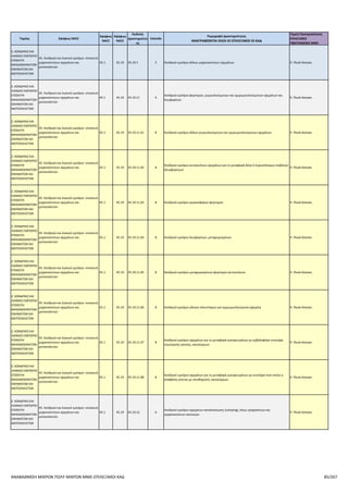 Επιλέξιμοι ΚΑΔ για το πρόγραμμα Αναβάθμιση πολύ μικρών & μικρών επιχειρήσεων για την ανάπτυξη των ικανοτήτων τους στις νέες αγορές