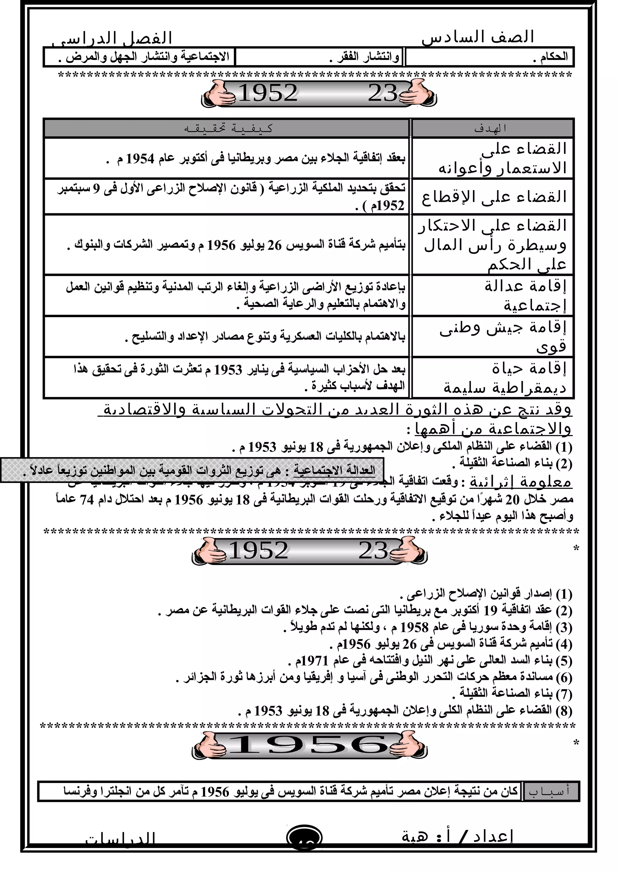 ‫الصف‬‫السادس‬
‫البتدائى‬
‫الفصل‬‫الدراسى‬
‫الدراسات‬
‫الجتماعية‬
49
‫إعداد‬/‫أ‬:‫هبة‬
‫سعيد‬
. ‫الحكام‬. ‫الفقر‬ ‫وانتشار‬. ‫والمرض‬ ‫الجهل‬ ‫وانتشار‬ ‫النجتماعية‬
***********************************************************************
‫الدف‬‫كيفية‬‫تقيقه‬
‫القضاء‬‫على‬
‫الستعمار‬‫وأعوانه‬
‫عام‬ ‫أكتوبر‬ ‫فى‬ ‫وبريطانيا‬ ‫مصر‬ ‫بين‬ ‫الجلء‬ ‫إتفاقية‬ ‫بعقد‬1954. ‫م‬
‫القضاء‬‫على‬‫القطاع‬
‫فى‬ ‫الول‬ ‫الزراعى‬ ‫الصلح‬ ‫قانون‬ ) ‫الزراعية‬ ‫الملكية‬ ‫بتحديد‬ ‫تحقق‬9‫سبتمبر‬
1952. ( ‫م‬
‫القضاء‬‫على‬‫الحتكار‬
‫وسيطرة‬‫رأس‬‫المال‬
‫على‬‫الحكم‬
‫السويس‬ ‫قناة‬ ‫شركة‬ ‫بتأميم‬26‫يوليو‬1956. ‫والبنوك‬ ‫الشركات‬ ‫وتمصير‬ ‫م‬
‫إقامة‬‫عدالة‬
‫إجتماعية‬
‫العمل‬ ‫قوانين‬ ‫وتنظيم‬ ‫المدنية‬ ‫الرتب‬ ‫وإلغاء‬ ‫الزراعية‬ ‫الراضى‬ ‫توزيع‬ ‫بإعادة‬
. ‫الصحية‬ ‫والرعاية‬ ‫بالتعليم‬ ‫والهتمام‬
‫إقامة‬‫جيش‬‫وطنى‬
‫قوى‬
. ‫والتسليح‬ ‫العداد‬ ‫مصادر‬ ‫وتنوع‬ ‫العسكرية‬ ‫بالكليات‬ ‫بالهتمام‬
‫إقامة‬‫حياة‬
‫ديمقراطية‬‫سليمة‬
‫يناير‬ ‫فى‬ ‫السياسية‬ ‫الحزاب‬ ‫حل‬ ‫بعد‬1953‫هذا‬ ‫تحقيق‬ ‫فى‬ ‫الثورة‬ ‫تعثرت‬ ‫م‬
. ‫كثيرة‬ ‫لسباب‬ ‫الهد ف‬
‫وقد‬‫نتج‬‫عن‬‫هذه‬‫الثورة‬‫العديد‬‫من‬‫التحولت‬‫السياسية‬‫والقتصادية‬
‫والجتماعية‬‫من‬‫أهمها‬:
)1‫فى‬ ‫الجمهورية‬ ‫وإعلن‬ ‫الملكى‬ ‫النظام‬ ‫على‬ ‫القضاء‬ (18‫يونيو‬1953. ‫م‬
)2. ‫الثقيلة‬ ‫الصناعة‬ ‫بناء‬ (
‫معلومة‬‫إثرائية‬‫فى‬ ‫الجلء‬ ‫اتفاقية‬ ‫وقعت‬ :19‫أكتوبر‬1954‫عن‬ ‫البريطانية‬ ‫القوات‬ ‫نجلء‬ ‫فيها‬ ‫وتقرر‬ ، ‫م‬
‫خلل‬ ‫مصر‬20‫فى‬ ‫البريطانية‬ ‫القوات‬ ‫ورحلت‬ ‫التفاقية‬ ‫توقيع‬ ‫من‬ ‫را‬ً . ‫شه‬18‫يونيو‬1956‫دام‬ ‫احتلل‬ ‫بعد‬ ‫م‬74‫ا‬ً .‫عام‬
. ‫للجلء‬ ‫ا‬ً .‫د‬‫عي‬ ‫اليوم‬ ‫هذا‬ ‫وأصبح‬
**************************************************************************
*
)1(. ‫الزراعى‬ ‫الصلح‬ ‫قوانين‬ ‫إصدار‬
)2‫اتفاقية‬ ‫عقد‬ (19. ‫مصر‬ ‫عن‬ ‫البريطانية‬ ‫القوات‬ ‫نجلء‬ ‫على‬ ‫نصت‬ ‫التى‬ ‫بريطانيا‬ ‫مع‬ ‫أكتوبر‬
)3‫عام‬ ‫فى‬ ‫سوريا‬ ‫وحدة‬ ‫إقامة‬ (1958. ‫ل‬ً . ‫طوي‬ ‫تدم‬ ‫لم‬ ‫ولكنها‬ ، ‫م‬
)4‫فى‬ ‫السويس‬ ‫قناة‬ ‫شركة‬ ‫تأميم‬ (26‫يوليو‬1956. ‫م‬
)5‫عام‬ ‫فى‬ ‫وافتتاحه‬ ‫النيل‬ ‫نهر‬ ‫على‬ ‫العالى‬ ‫السد‬ ‫بناء‬ (1971. ‫م‬
)6(‫مساندة‬. ‫الجزائر‬ ‫ثورة‬ ‫أبرزها‬ ‫ومن‬ ‫إفريقيا‬ ‫و‬ ‫آسيا‬ ‫فى‬ ‫الوطنى‬ ‫التحرر‬ ‫حركات‬ ‫معظم‬
)7. ‫الثقيلة‬ ‫الصناعة‬ ‫بناء‬ (
)8‫فى‬ ‫الجمهورية‬ ‫وإعلن‬ ‫الكلى‬ ‫النظام‬ ‫على‬ ‫القضاء‬ (18‫يونيو‬1953. ‫م‬
**************************************************************************
*
‫أسباب‬‫مصر‬ ‫إعلن‬ ‫نتيجة‬ ‫من‬ ‫كان‬‫يوليو‬ ‫فى‬ ‫السويس‬ ‫قناة‬ ‫شركة‬ ‫تأميم‬1956‫م‬‫من‬ ‫كل‬ ‫تآمر‬‫وفرنسا‬ ‫انجلترا‬
‫النجتماعية‬ ‫العدالة‬. ‫ل‬ً . ‫عاد‬ ‫ا‬ً .‫توزيع‬ ‫المواطنين‬ ‫بين‬ ‫القومية‬ ‫الثروات‬ ‫توزيع‬ ‫هى‬ :
 