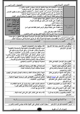 ‫الصف‬‫السادس‬
‫البتدائى‬
‫الفصل‬‫الدراسى‬
‫الدراسات‬
‫الجتماعية‬
58
‫إعداد‬/‫أ‬:‫هبة‬
‫سعيد‬
)6. ‫والشورى‬ ‫الشعب‬ ‫بمجلسى‬ ‫البرلمان‬ ‫وتشكيل‬ ‫تشريعية‬ ‫انتخابات‬ ‫إجراء‬ (
)7. ‫الوطنية‬ ‫الوحدة‬ ‫على‬ ‫والتأكيد‬ ‫بالمواطنة‬ ‫الحساس‬ ‫وترتسيخ‬ ‫تأكيد‬ (
)8‫النسان‬ ‫حقوق‬ ‫واحترام‬ ‫بالحقوق‬ ‫والمطالبة‬ ‫والمصرى‬ ‫الشعب‬ ‫لدى‬ ‫السياتسى‬ ‫الوعى‬ ‫ارتفاع‬ (.
)9(. ‫الداخلية‬ ‫الجبهة‬ ‫وحماية‬ ‫الثورة‬ ‫فى‬ ‫والقباط‬ ‫المسلمين‬ ‫بين‬ ‫التلحم‬
)10. ‫الجديد‬ ‫الدتستور‬ ‫ووضع‬ ‫الجمهورية‬ ‫رئاتسة‬ ‫انتخابات‬ ‫لجراء‬ ‫الزمنية‬ ‫الخطة‬ ‫وضع‬ (
‫استمرارية‬
‫الثورة‬
: ‫خاصة‬ ‫أهدافها‬ ‫بقية‬ ‫لتحقيق‬ ‫مستمرة‬ ‫الثورة‬ ‫لتزال‬
)1. ‫الدولة‬ ‫قطاعات‬ ‫فى‬ ‫انتشر‬ ‫الذى‬ ‫الفساد‬ ‫على‬ ‫القضاء‬ (
)2. ‫المن‬ ‫اتستعادة‬ (
)3. ‫الجتماعية‬ ‫العدالة‬ ‫تحقيق‬ (
)4‫من‬ ‫كبيرة‬ ‫لقطاعات‬ ‫للعمل‬ ‫فرص‬ ‫بتوفير‬ ‫البطالة‬ ‫على‬ ‫القضاء‬ (
. ‫الشباب‬
)5. ‫تسليم‬ ‫ديمقراطى‬ ‫نظام‬ ‫إقامة‬ (
)6. ‫والشعوب‬ ‫المم‬ ‫بين‬ ‫بها‬ ‫اللئق‬ ‫مكانها‬ ‫تأخذ‬ ‫عصرية‬ ‫دولة‬ ‫بناء‬ (
‫بيضاء‬ ‫ثورة‬‫ليراق‬ :
‫الدماء‬ ‫فيها‬.
‫شعبية‬ ‫لجان‬‫أفراد‬ :
‫للمحافظة‬ ‫الشعب‬ ‫من‬
. ‫المن‬ ‫على‬
‫مظاهرة‬‫تجمعات‬ :
. ‫مختلفة‬ ‫شعبية‬
‫الزب‬‫السةياسى‬‫محددة‬ ‫برامج‬ ‫لتحقيق‬ ‫الديمقراطية‬ ‫السياتسية‬ ‫بالوتسائل‬ ‫تعمل‬ ‫مشتركة‬ ‫منظمة‬ ‫جماعة‬ ‫كل‬ :
. ‫الحكم‬ ‫مسئوليات‬ ‫فى‬ ‫المشاركة‬ ‫طريق‬ ‫عن‬ ‫وذلك‬ ‫للدولة‬ ‫والجتماعية‬ ‫والقتصادية‬ ‫السياتسية‬ ‫بالشؤون‬ ‫تتعلق‬
‫م‬‫الســــــــــــــــــــــــ‬
‫ؤال‬
‫التفسيــــــــــــــــــــــــــــــر‬
1‫ثورة‬ ‫تكن‬ ‫لم‬25‫التاريخ‬ ‫هذا‬ ‫وليدة‬ ‫يناير‬. ‫الشعبية‬ ‫الحتجاجات‬ ‫مئات‬ ‫تسبقتها‬ ‫لنه‬
2‫ثورة‬ ‫قيام‬25‫يناير‬‫والتعليمية‬ ‫والسياتسية‬ ‫والجتماعية‬ ‫القتصادية‬ ‫الوضاع‬ ‫لسوء‬
‫على‬ ‫ومؤتسساتها‬ ‫الدولة‬ ‫مرافق‬ ‫فى‬ ‫الفساد‬ ‫وانتشار‬ ‫والصحية‬
‫وتسيطرة‬ ‫النتخابات‬ ‫وتزوير‬ ‫الدخل‬ ‫ومحدودى‬ ‫الفقراء‬ ‫حساب‬
‫والشورة‬ ‫الشعب‬ ‫مجلسى‬ ‫مقاعد‬ ‫أغلبية‬ ‫علي‬ ‫الحاكم‬ ‫الوطنى‬ ‫الحزب‬
‫على‬ ‫القائمين‬ ‫بين‬ ‫اتفاق‬ ‫وحدوث‬ ‫الحقيقية‬ ‫المعارضة‬ ‫من‬ ‫وخلوهما‬
. ‫التوريث‬ ‫بمشروع‬ ‫الدولة‬ ‫وانشغال‬ ‫العمال‬ ‫ورجال‬ ‫السلطة‬
3‫خلل‬ ‫الجتماعى‬ ‫التواصل‬ ‫وتسائل‬ ‫قطع‬
‫الثورة‬ ‫أحداث‬
. ‫والمجتمع‬ ‫الشباب‬ ‫ثورة‬ ‫مواجهة‬ ‫لمحاولة‬
4‫الشعبية‬ ‫للجان‬ ‫المواطنين‬ ‫تشكيل‬. ‫المواطنين‬ ‫وحماية‬ ‫المن‬ ‫حفظ‬ ‫فى‬ ‫للمساهمة‬
5‫فى‬ ‫وانتشارها‬ ‫المسلحة‬ ‫القوات‬ ‫نزول‬
‫والميادين‬ ‫الشوارع‬
. ‫العامة‬ ‫والمنشآت‬ ‫الدولة‬ ‫ممتلكات‬ ‫لحماية‬
6‫خلل‬ ‫والجرحى‬ ‫الشهداء‬ ‫أعداد‬ ‫ارتفاع‬
‫ثورة‬25‫يناير‬
‫الهجوم‬ ‫فى‬ ‫والجياد‬ ‫الجمال‬ ‫واتستخدام‬ ‫العنف‬ ‫معدلت‬ ‫ارتفاع‬ ‫نتيجة‬
. ‫المتظاهرين‬ ‫على‬
7‫ثورة‬ ‫أكدت‬25‫على‬ ‫يناير‬‫الوحدة‬‫الوطنية‬. ‫الداخلية‬ ‫الجبهة‬ ‫وحماية‬ ‫الثورة‬ ‫فى‬ ‫والقباط‬ ‫المسلمين‬ ‫لتلحم‬
8‫قبل‬ ‫الحكم‬ ‫على‬ ‫الوطنى‬ ‫الحزب‬ ‫تسيطرة‬
‫ثورة‬25‫يناير‬
. ‫النتخابات‬ ‫لتزوير‬ ‫نتيجة‬
9‫المتطورة‬ ‫التكنولوجيا‬ ‫من‬ ‫الشباب‬ ‫اتستفاد‬
‫في‬25‫يناير‬
‫للتظاهرات‬ ‫الدعوة‬ ‫في‬ ‫وتويتر‬ ‫بو ك‬ ‫الفيس‬ ‫الشباب‬ ‫لتستخدم‬
‫الثورة‬ ‫تنظيم‬ ‫فى‬ ‫وكذلك‬ ‫العامة‬ ‫الميادين‬ ‫فى‬ ‫السلمية‬
10‫يناير‬ ‫فى‬ ‫المصرية‬ ‫الثورة‬ ‫اعتبار‬2011‫م‬
‫وتسلمية‬ ‫بيضاء‬ ‫ثورة‬
. ‫الدماء‬ ‫بها‬ ‫ترق‬ ‫لم‬ ‫لنه‬
11‫ثورة‬ ‫بعد‬ ‫والنترنت‬ ‫بالكمبيوتر‬ ‫الهتمام‬
25‫يناير‬
. ‫البلد‬ ‫أنحاء‬ ‫شتى‬ ‫فى‬ ‫الثورة‬ ‫انتشار‬ ‫على‬ ‫تساعد‬ ‫لنه‬
*********************************************************************
‫م‬‫ما‬‫النتائج‬‫المترتبة‬
‫على‬
‫الجـــــــــــــــــــــــــابـة‬
1‫ثورة‬ ‫قبل‬ ‫النتخابات‬ ‫تزوير‬25‫يناير‬‫والشورى‬ ‫الشعب‬ ‫مجلسى‬ ‫مقاعد‬ ‫أغلبية‬ ‫على‬ ‫الوطنى‬ ‫الحزب‬ ‫تسيطرة‬
 