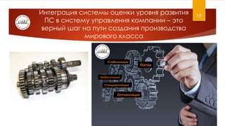 19
Мобилизация
Стабилизация
Стандартизация
Оптимизация
Поток
Интеграция системы оценки уровня развития
ПС в систему управления компании – это
верный шаг на пути создания производства
мирового класса
 