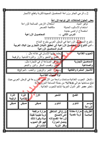 2‫:ــ‬ٍ‫جٌؿحت‬ ٟ‫جٌٍػ‬ٌٚ‫جألٖؿح‬ ‫ٚلطغ‬ ‫ٌٍطٍذس‬ ‫جٌّؿٙىز‬ ً١ٚ‫جٌّكح‬ ‫ٌَجػس‬
‫اٌيهاػخ‬ ٗ‫رٛاع‬ ٝ‫اٌز‬ ‫ٌٍّشىالد‬ ‫اٌؾٍٛي‬ ‫ثؼغ‬
‫ٌٌٍُجػس‬ ‫جٌٛحٌكس‬ ٌٜ‫جال‬ ‫جْطغالي‬ ٖ‫جٌّ١ح‬ ٍ١‫ضٛف‬
ٍ‫جٌطٛك‬ ‫ِىحفكس‬ ‫جٌكى٠ػس‬ ‫جالْحٌ١د‬ َ‫جْطهىج‬
‫ؾى٠ىز‬ ٝٞ‫جٌج‬ ‫جْطٛالـ‬
: ٟٔ‫اٌضب‬ ً‫اٌله‬-‫اٌيهاػ١خ‬ ً‫اٌّؾبط١ــ‬

-ٟ‫جٌؼٍذ‬ ٓ٠ٌٛ‫ج‬ ٟ‫ف‬ ‫جٌٌُجػ١س‬ ً١ٚ‫جٌّكح‬ ‫ضطٕٛع‬‫جٌّٕحل‬ ‫ذطٕٛع‬
-‫اٌؼوث١خ‬ ‫اٌجالك‬ ٓ١‫ث‬ ٞ‫اٌزغبه‬ ‫اٌزجبكي‬ ‫رؾم١ك‬ ٌٝ‫إ‬ ‫اٌيهاػ١خ‬ ً١‫اٌّؾبط‬ ٟ‫ف‬ ‫اٌزٕٛع‬ ٜ‫أك‬
‫اٌيهاػ١خ‬ ً١‫اٌّؾبط‬ َ‫ألَب‬
‫اٌغنائ١خ‬ ‫اٌؾجٛة‬ً‫ِػ‬ ٗ‫غًجت‬ ٟ‫ف‬ ْ‫جإلٔٓح‬ ‫ػٍ١ٙح‬ ‫٠ؼطّى‬:
‫جٌمّف‬ٌَ‫ٚجأل‬ ٍ١‫ٚجٌٗؼ‬‫جٌٗحِ١س‬ ‫ٚجًٌٌز‬‫ٚجٌٍف١ؼس‬
‫اٌزغبه٠خ‬ ً١‫اٌّؾبط‬
‫ٚاٌظٕبػ١خ‬
ً‫ِػ‬ ‫جٌطؿحٌز‬ ٟ‫ف‬ ٚ‫أ‬ ‫جٌٕٛحػس‬ ٟ‫ف‬ ً‫ضىن‬:
ٓ‫جٌمط‬ٍ‫جٌٓى‬ ‫ٚلٛد‬ٓ‫ٚجٌر‬ٍ‫ٚجٌرٕؿ‬
‫ٚاٌفبوٙخ‬ ‫اٌّضّوح‬ ‫األشغبه‬‫ِٕٚٙح‬:ٍّ‫جٌط‬ْٛ‫ٚجٌُ٠ط‬‫ٚجٌؼٕد‬–‫جٌّٛجٌف‬0
‫اٌغنائــ١خ‬ ‫اٌؾجٛة‬ ‫أٚال‬
-‫ق١ع‬ ٟ‫جٌؼٍذ‬ ٓ٠ٌٛ‫ج‬ ٟ‫ف‬ ‫جٌٌُّٚػس‬ ٟٞ‫جألٌج‬ ِٓ ‫ٚجْؼس‬ ‫ِٓحقحش‬ ‫جٌغًجت١س‬ ‫جٌكرٛخ‬ ً‫ضٗغ‬
ٌٟ‫قٛج‬ ‫ِٓحقطٙح‬ ‫ضرٍغ‬6.42%‫جٌٌُّٚػس‬ ‫جٌّٓحقس‬ ‫ؾٍّس‬ ِٓ0
-ٍ‫ضؼطر‬‫ِظو‬. ‫جٌغًجت١س‬ ‫ٌٍكرٛخ‬ ‫ئٔطحؾح‬ ‫جٌؼٍذ١س‬ ‫جٌىٚي‬ ٍ‫جور‬
‫اٌمّؼ‬‫اٌشؼ١و‬‫االهى‬‫اٌنهح‬
‫اٌشبِ١خ‬
‫اٌنهح‬
‫اٌوف١ؼخ‬
ٍُِٛ
‫اٌيهاػخ‬
ٜٛ‫شز‬ٜٛ‫شز‬ٝ‫ط١ف‬ٝ‫ط١ف‬ٝ‫ط١ف‬
‫اٌظوٚف‬
‫اٌّالئّخ‬
‫ِؼزلٌخ‬ ‫ؽواهح‬
‫فظجخ‬ ‫روثخ‬
‫إٌّبؽك‬ ٝ‫ف‬ ‫٠يهع‬
‫الرظٍؼ‬ ٝ‫اٌز‬
ٗٔ‫ال‬ ‫اٌمّؼ‬ ‫ٌيهاػخ‬
‫اٌؾواهح‬ ًّ‫٠زؾ‬
‫اٌزوثخ‬ ‫ٚفمو‬
‫ِورفؼخ‬ ‫ؽواهح‬
‫صم١ٍخ‬ ‫ؽ١ٕ١خ‬ ‫روثخ‬
‫ٌنٌه‬ ‫ٚف١وح‬ ‫ِ١بح‬
‫اٌؾجٛة‬ ً‫ال‬ ٛٙ‫ف‬
ٝ‫ف‬ ‫أزشبها‬
 